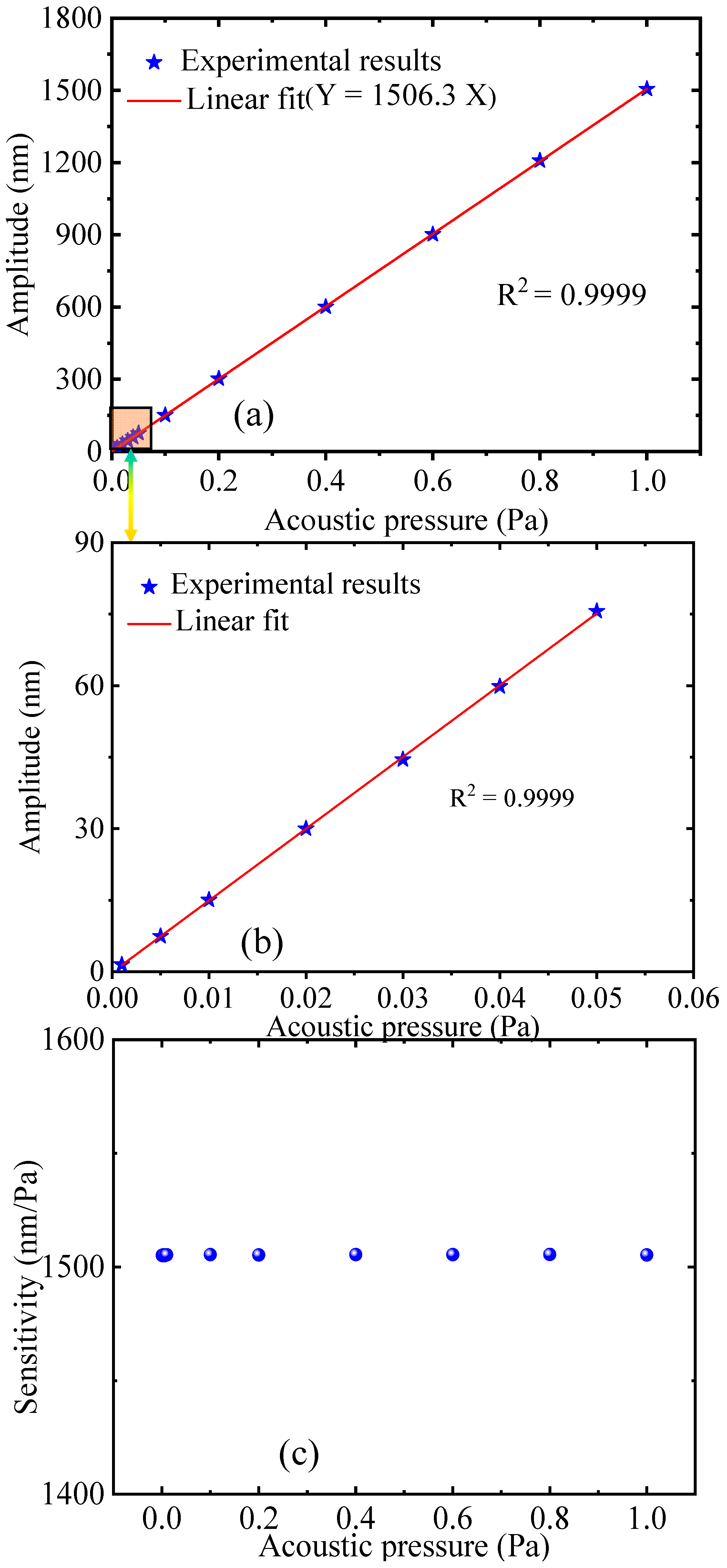 Sensors 22 06948 g010