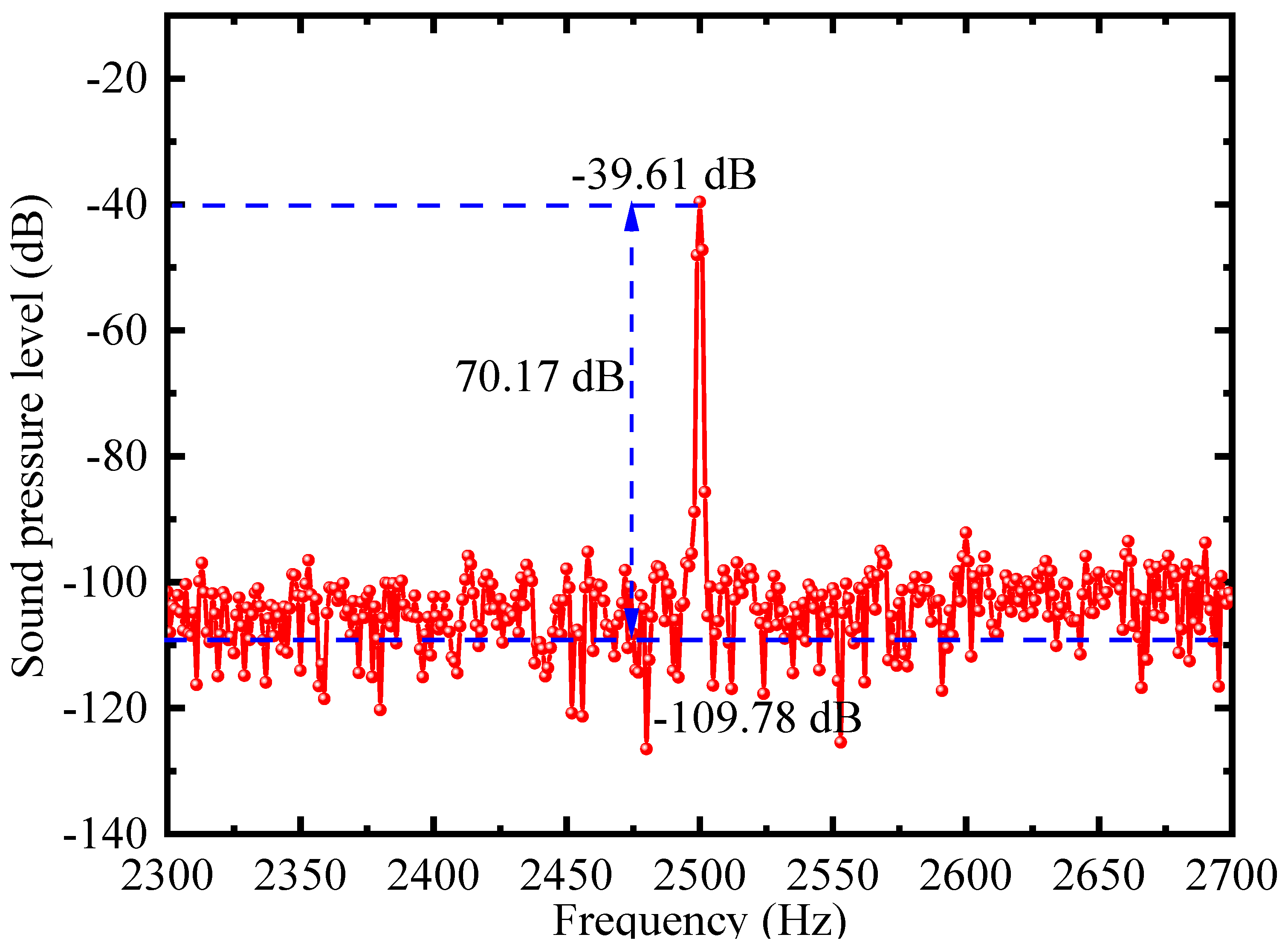 Sensors 22 06948 g011