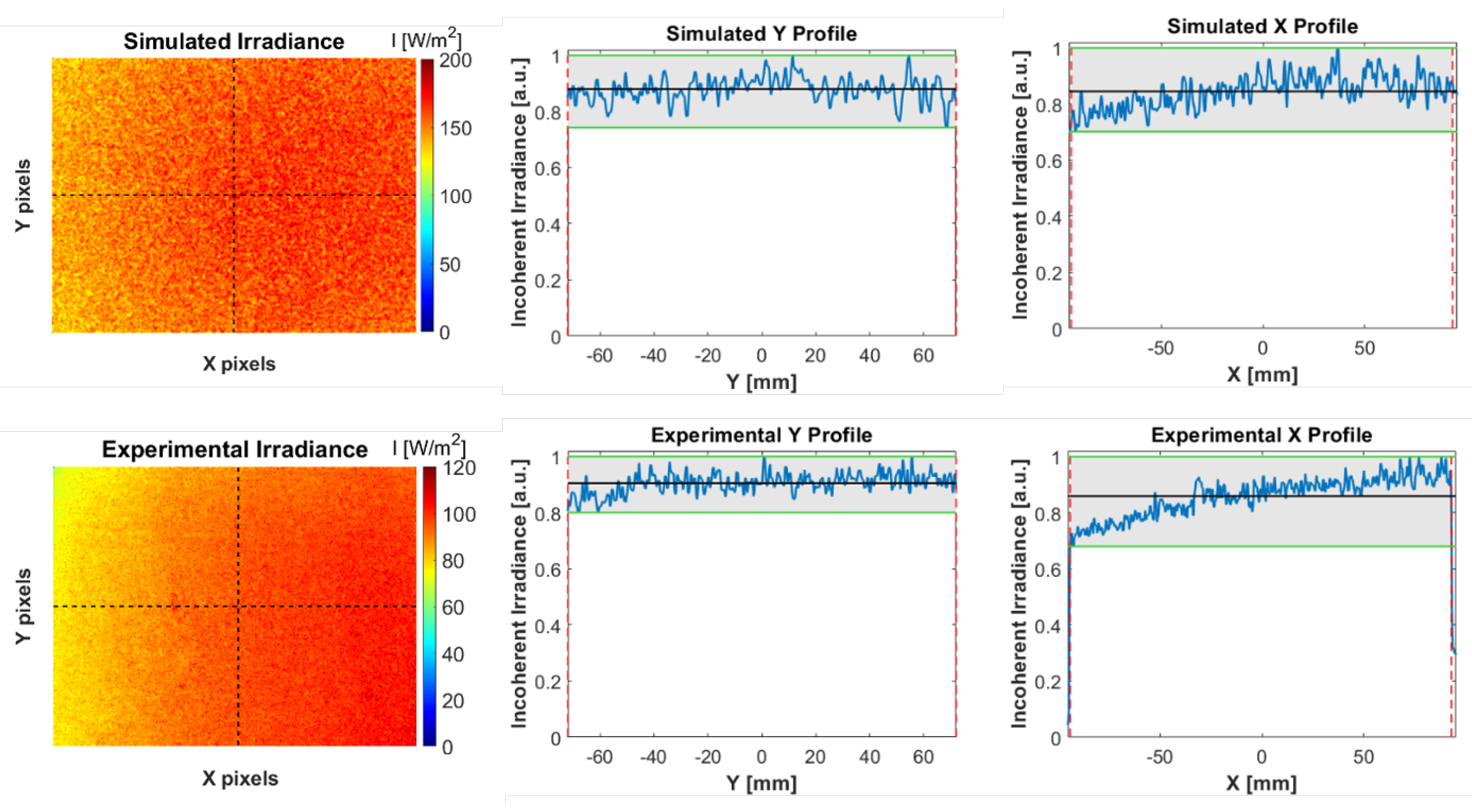Sensors 22 07074 g004 Sensors 22 07074 g004