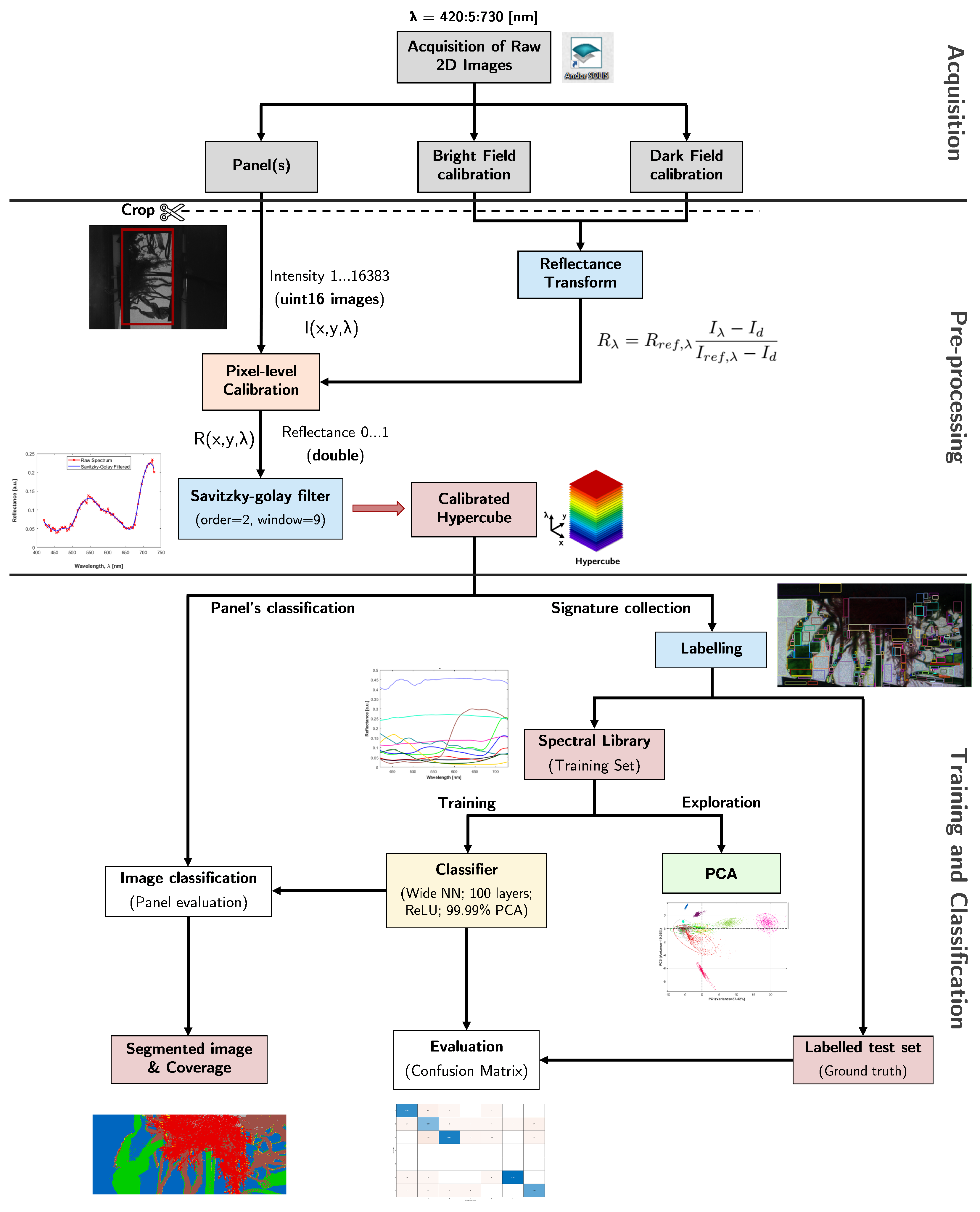Sensors 22 07074 g005 Sensors 22 07074 g005