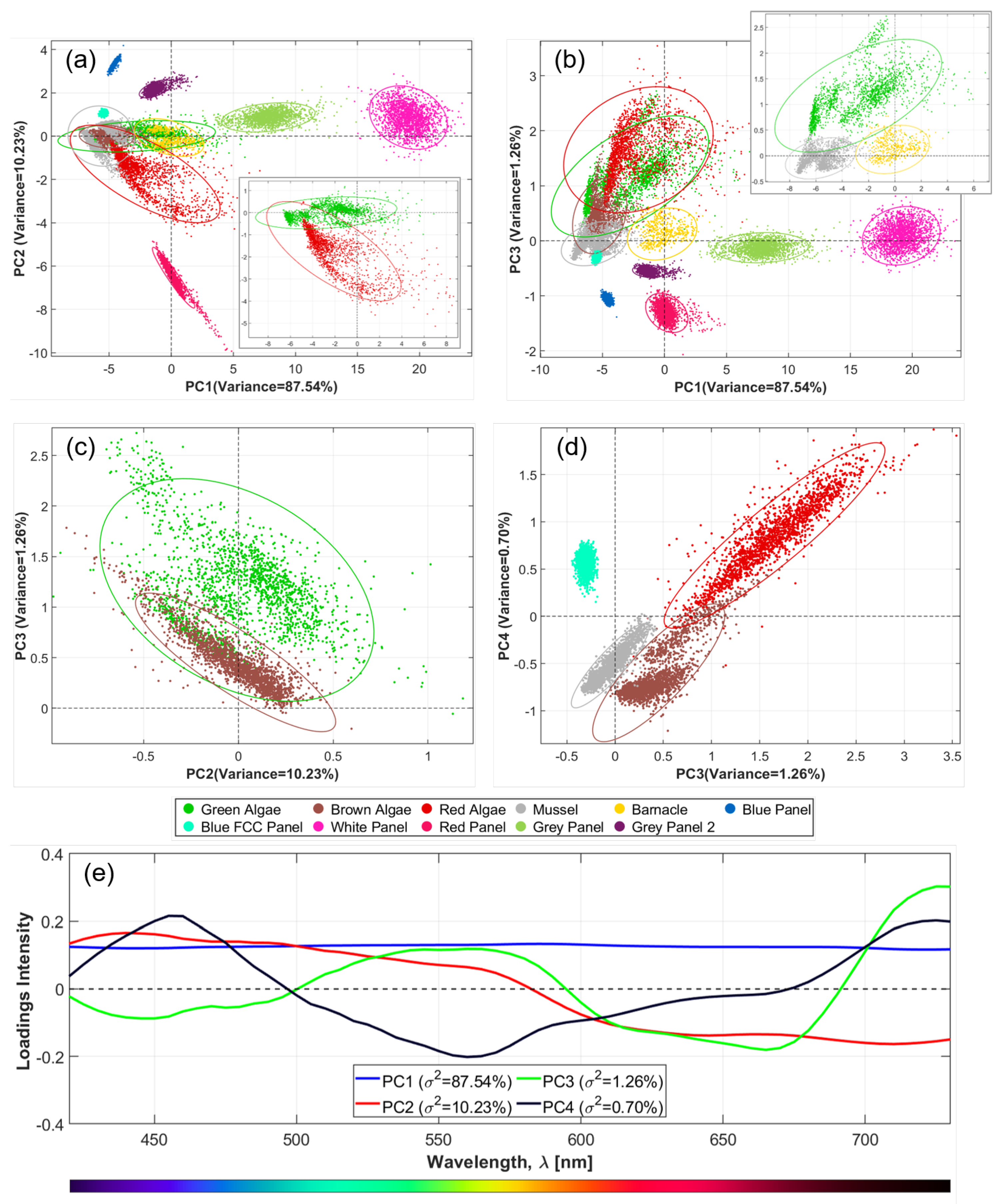 Sensors 22 07074 g009 Sensors 22 07074 g009