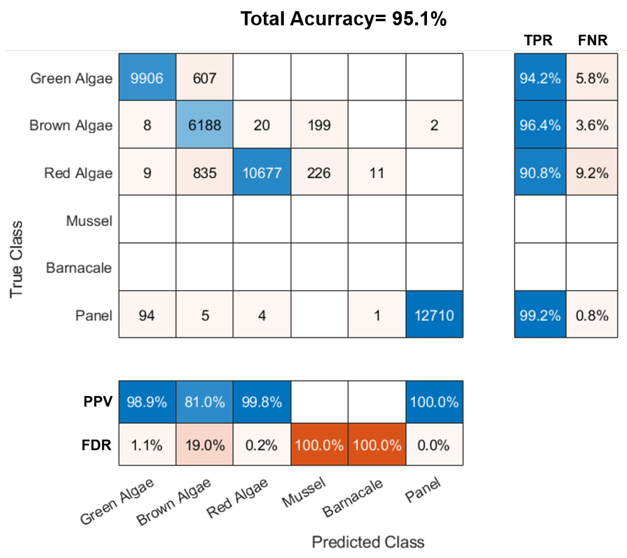 Sensors 22 07074 g010 Sensors 22 07074 g010
