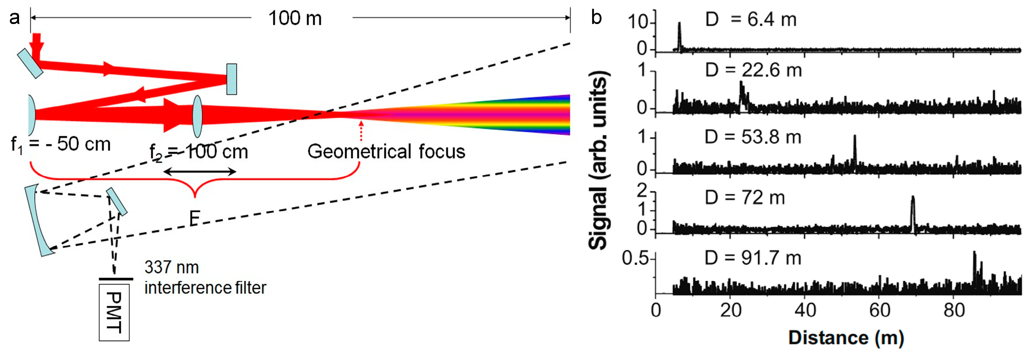 Sensors 22 07076 g008