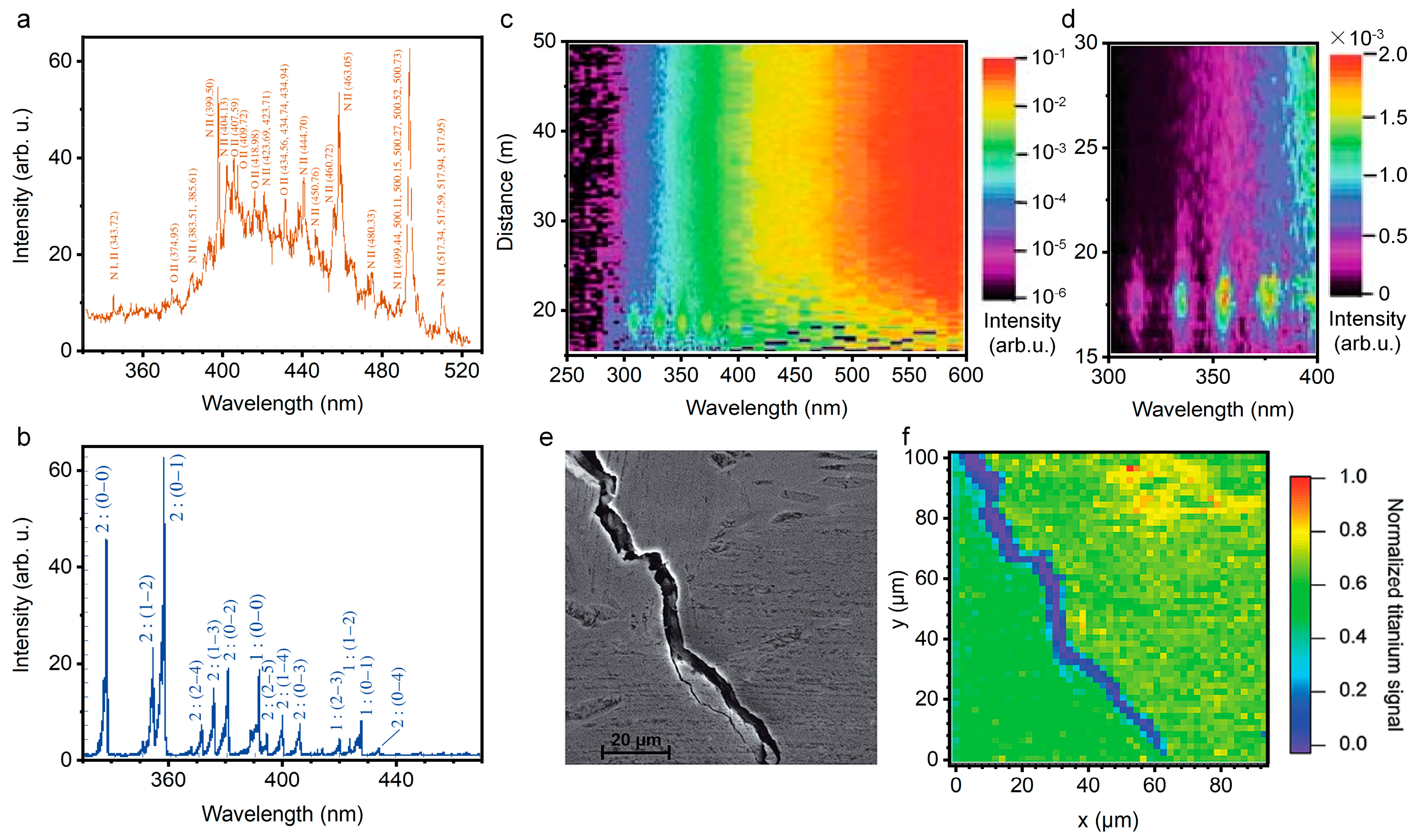 Sensors 22 07076 g011