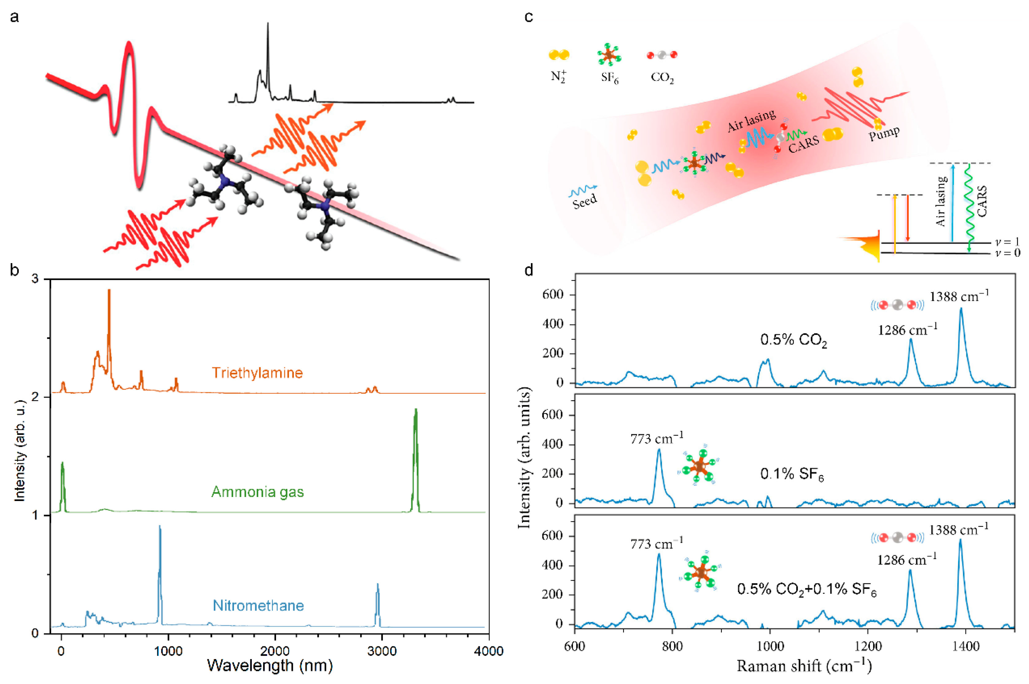 Sensors 22 07076 g014