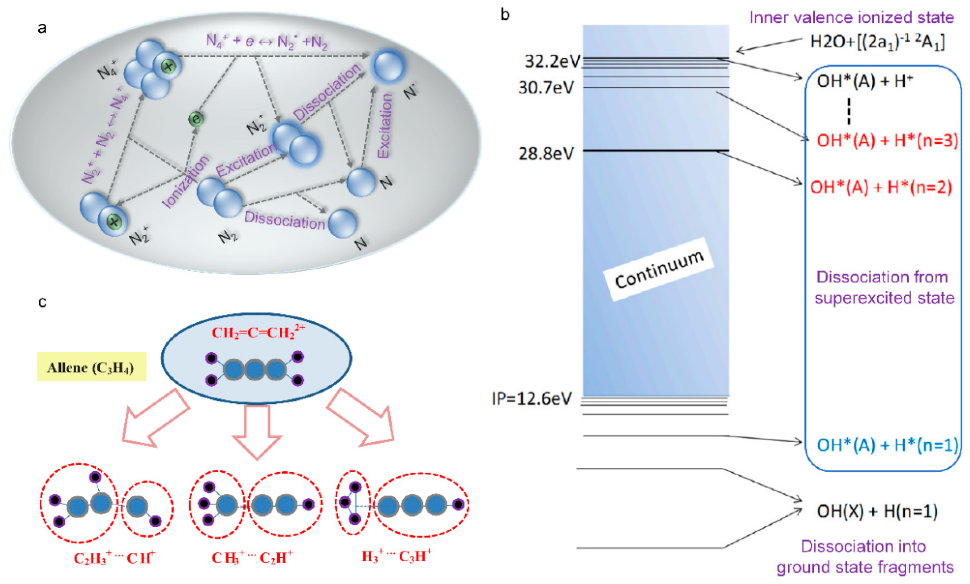 Sensors 22 07076 g017