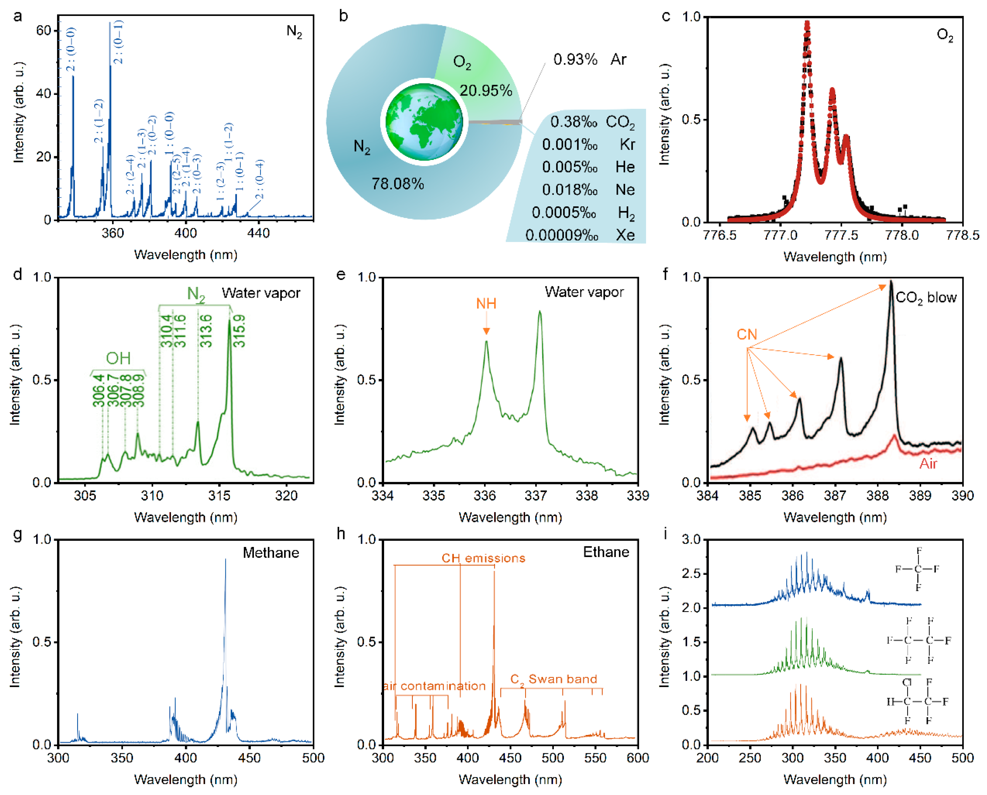 Sensors 22 07076 g018