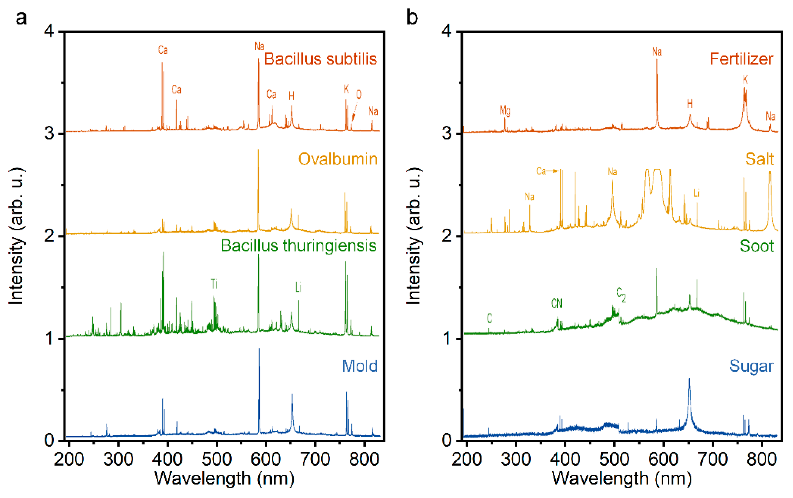 Sensors 22 07076 g019