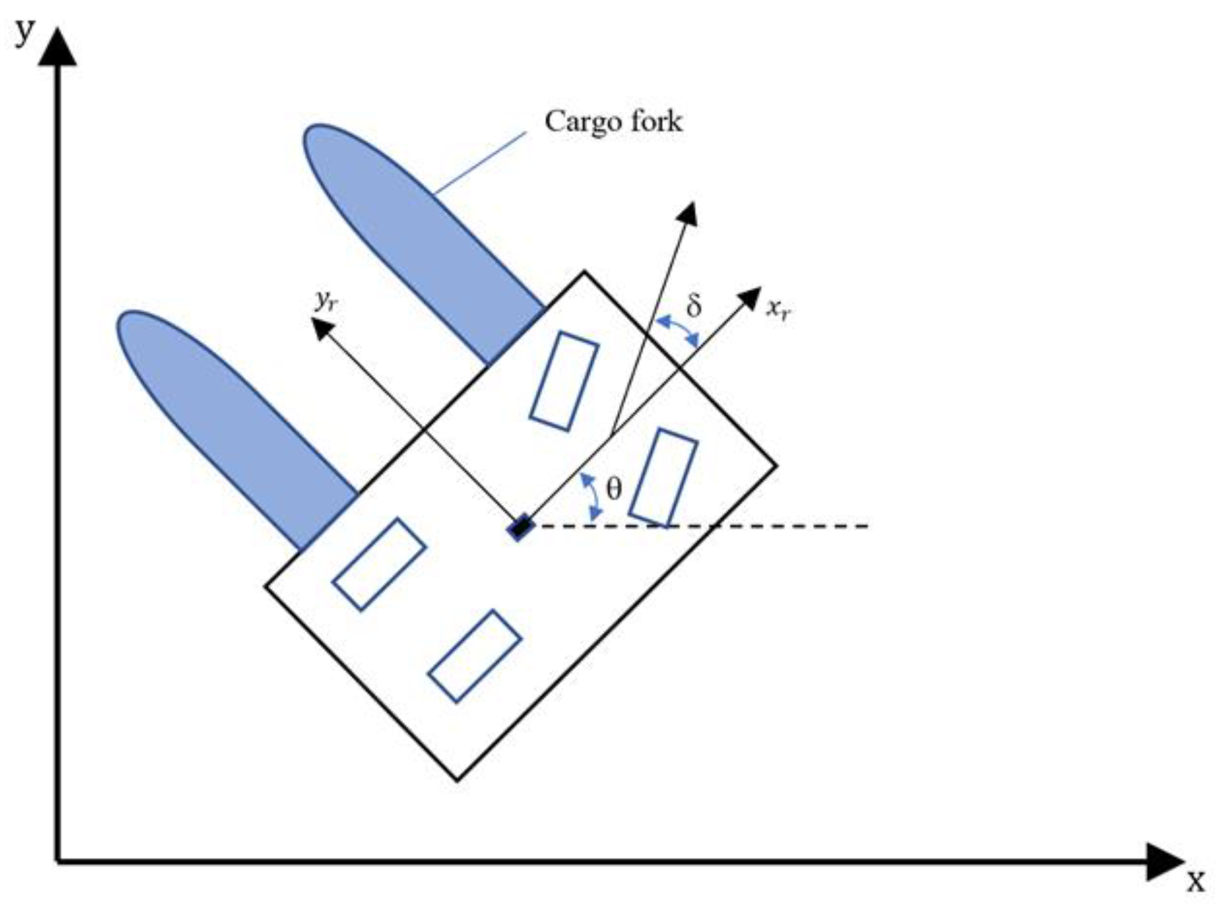 Sensors 22 07079 g003 Sensors 22 07079 g003
