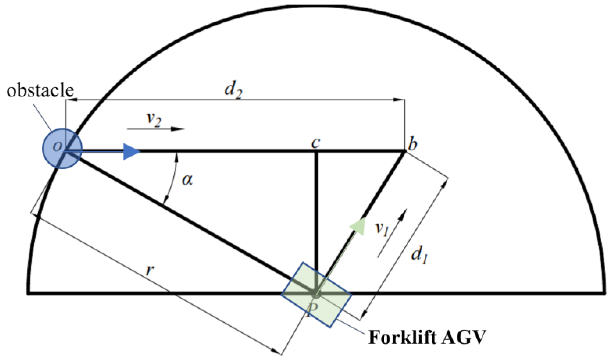 Sensors 22 07079 g004 Sensors 22 07079 g004
