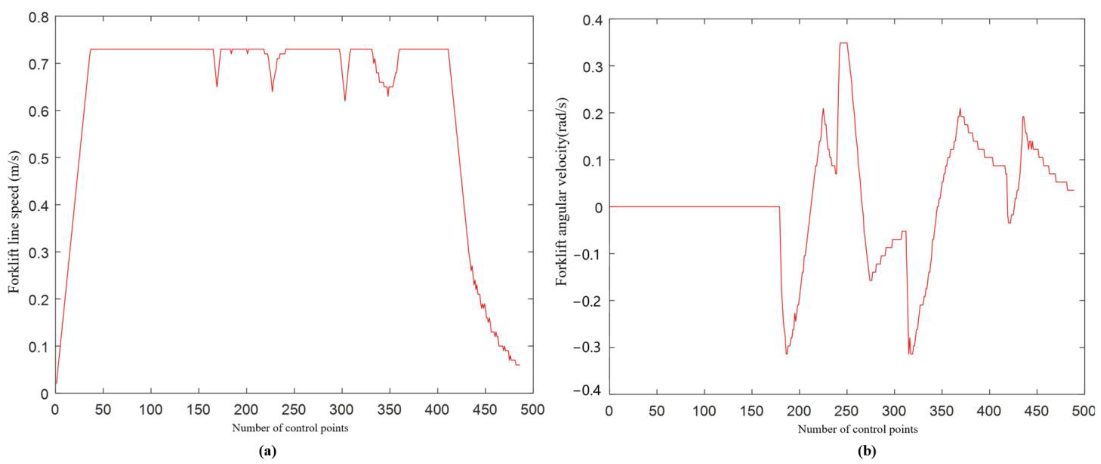 Sensors 22 07079 g010 Sensors 22 07079 g010