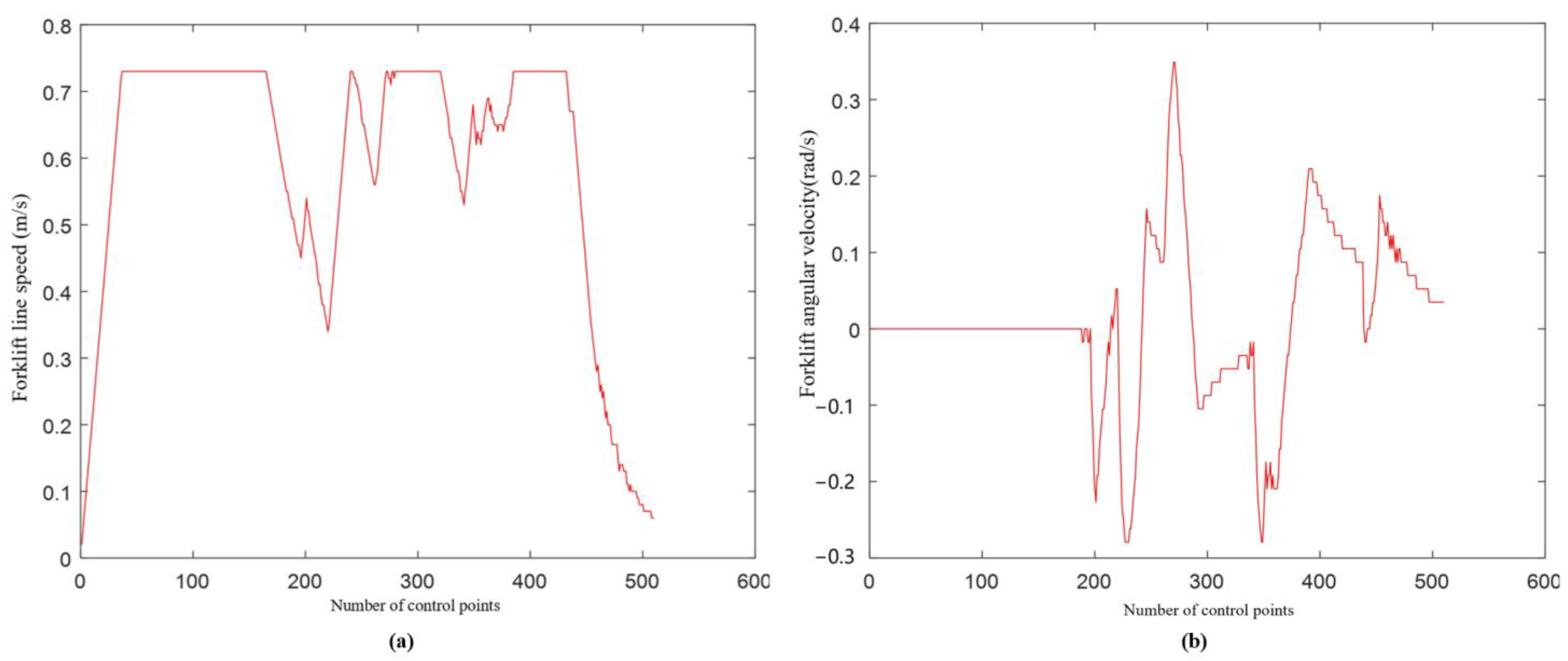 Sensors 22 07079 g011 Sensors 22 07079 g011