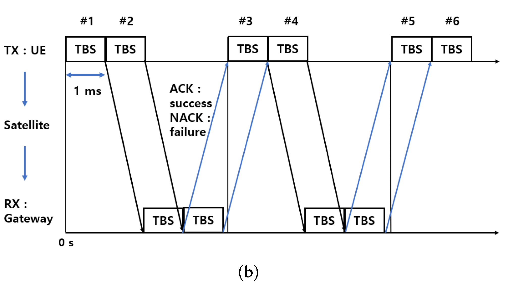 Sensors 22 07097 g005b