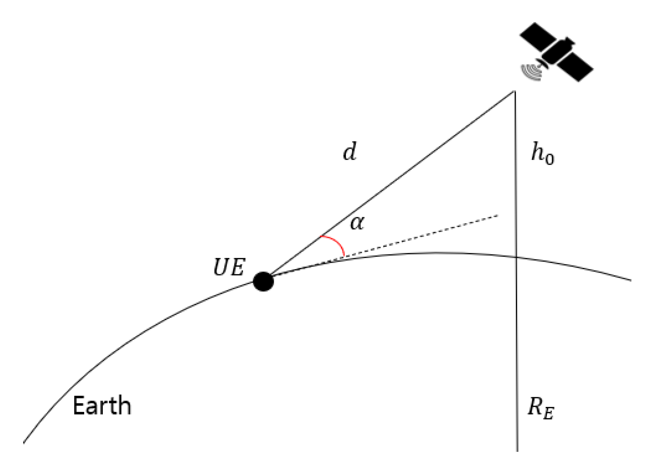 Sensors 22 07097 g006