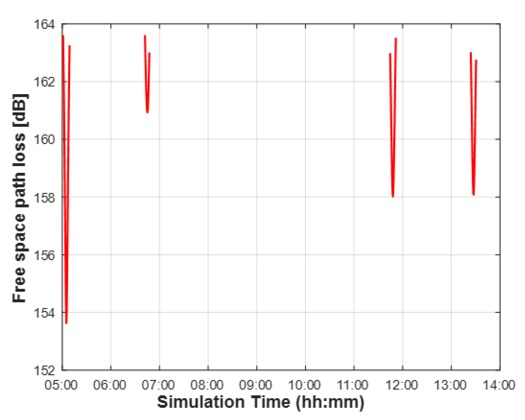 Sensors 22 07097 g007