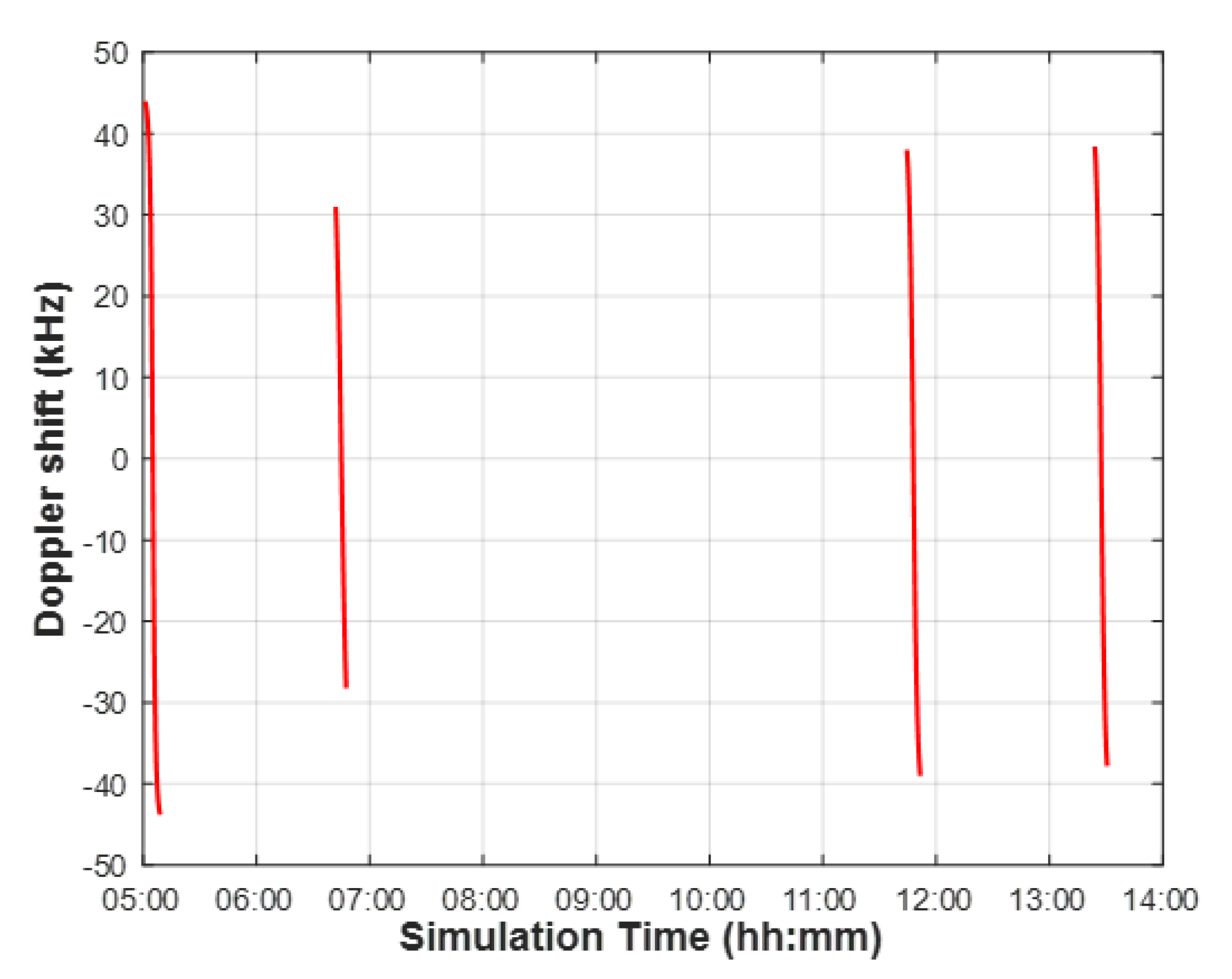 Sensors 22 07097 g008