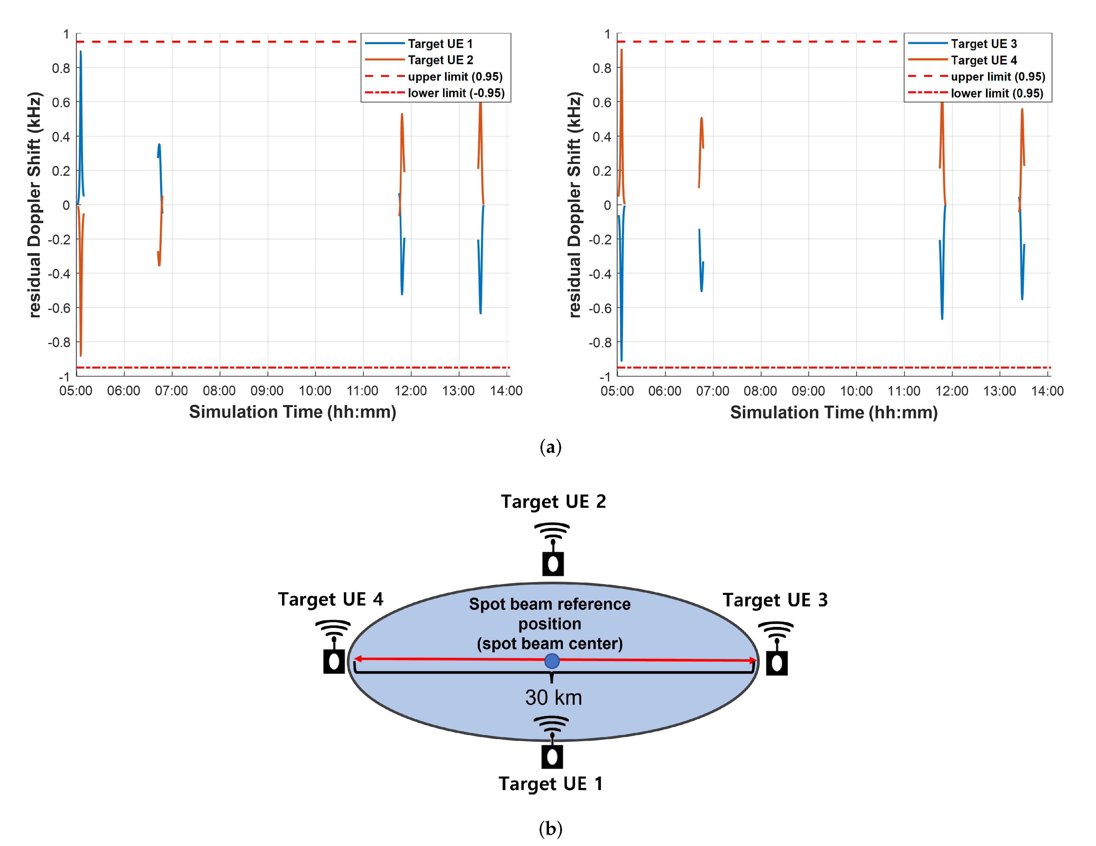 Sensors 22 07097 g009