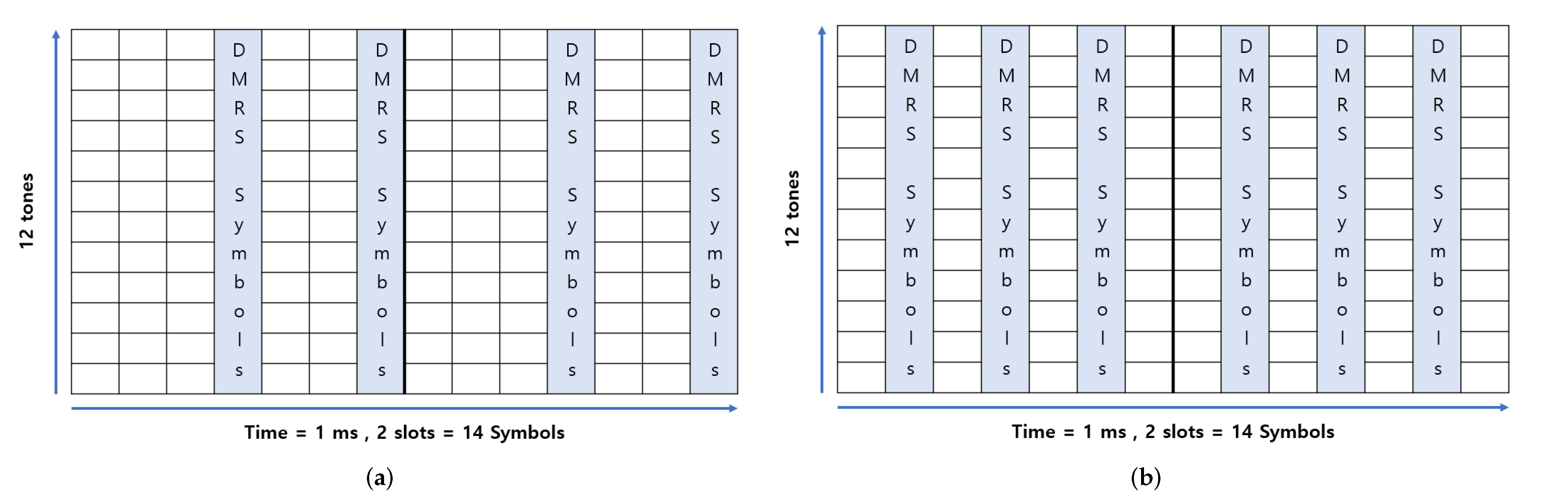 Sensors 22 07097 g010