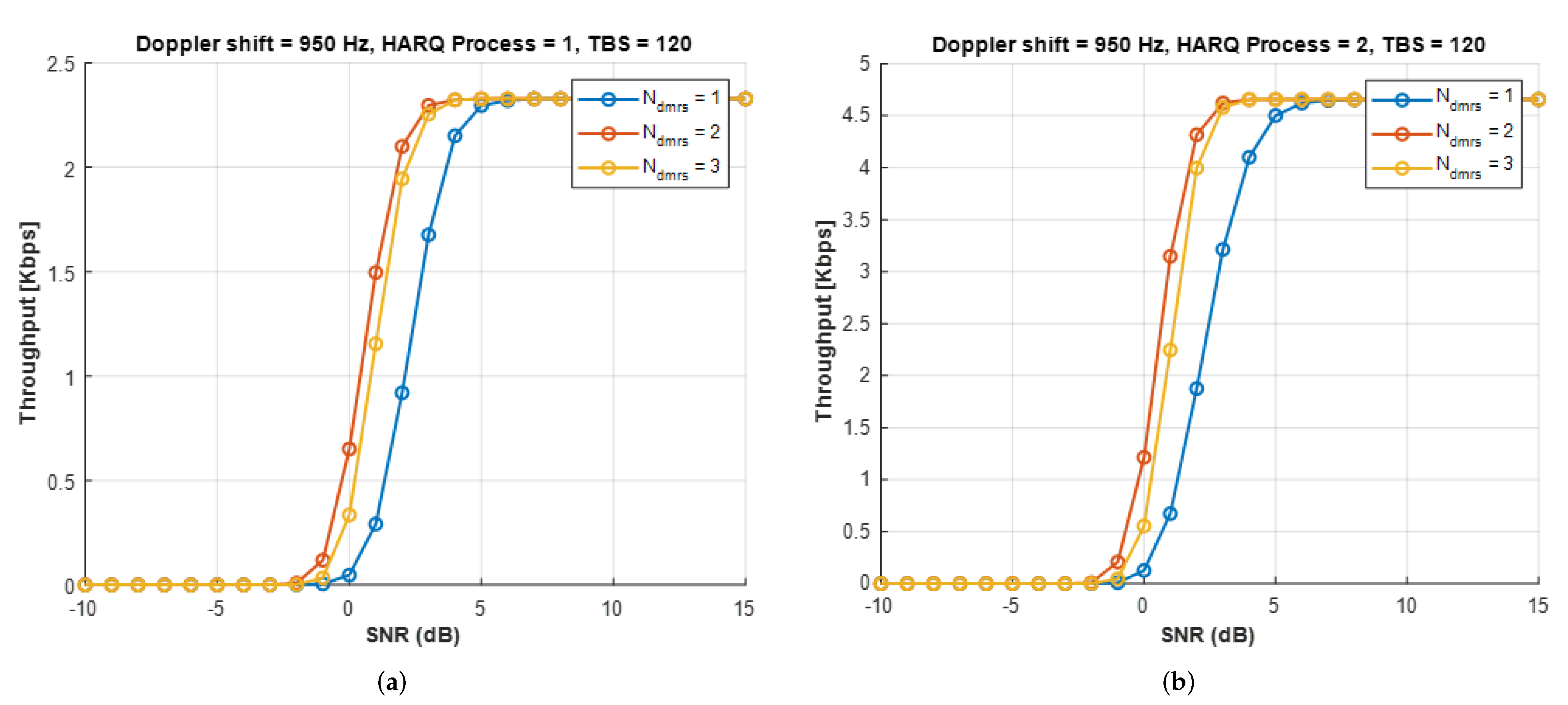 Sensors 22 07097 g013