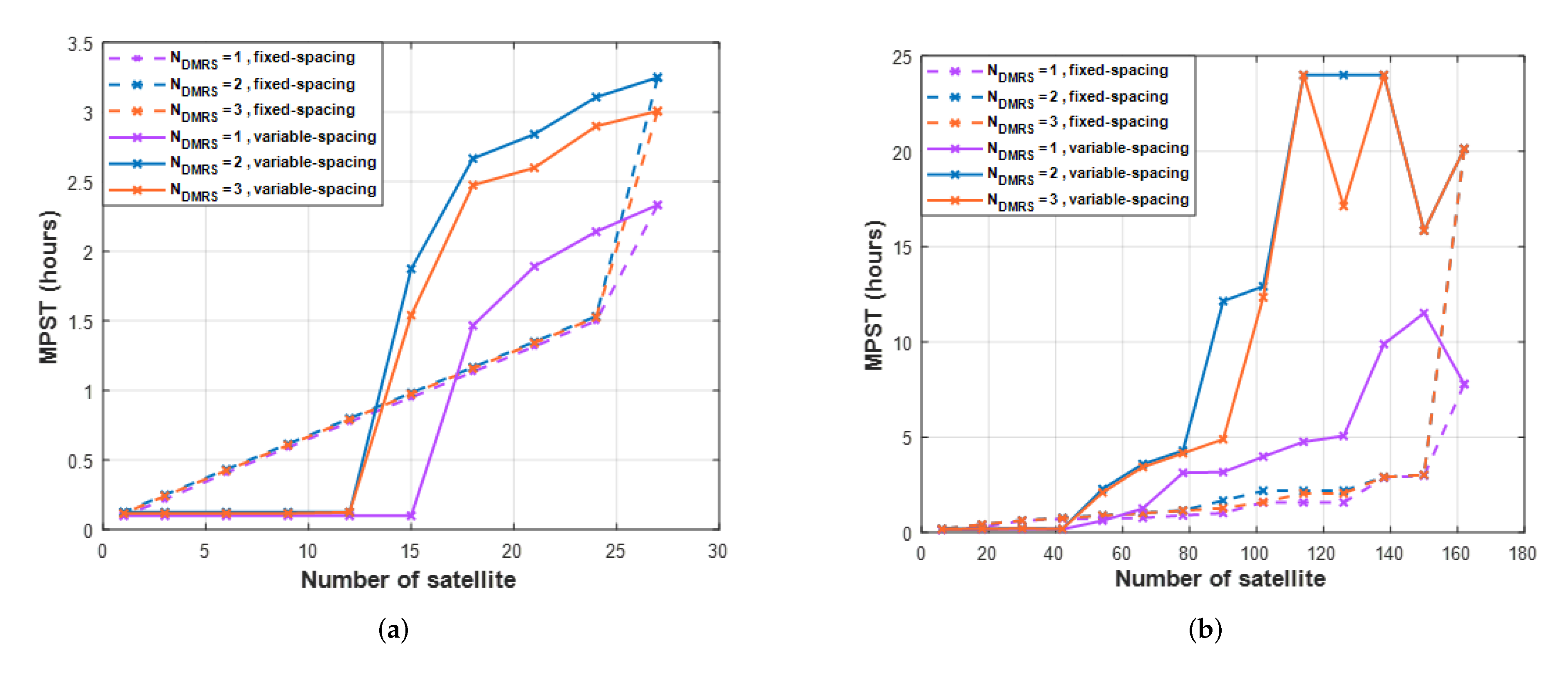 Sensors 22 07097 g016