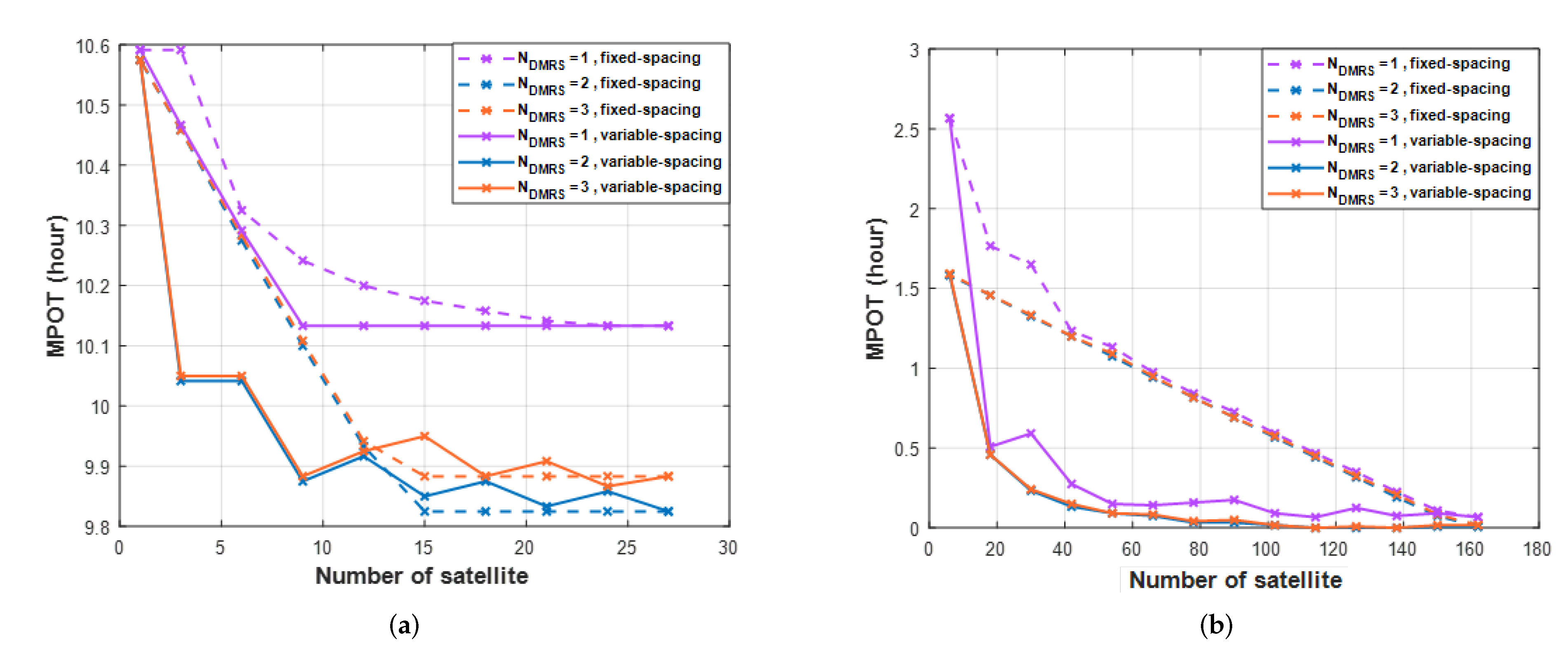 Sensors 22 07097 g017
