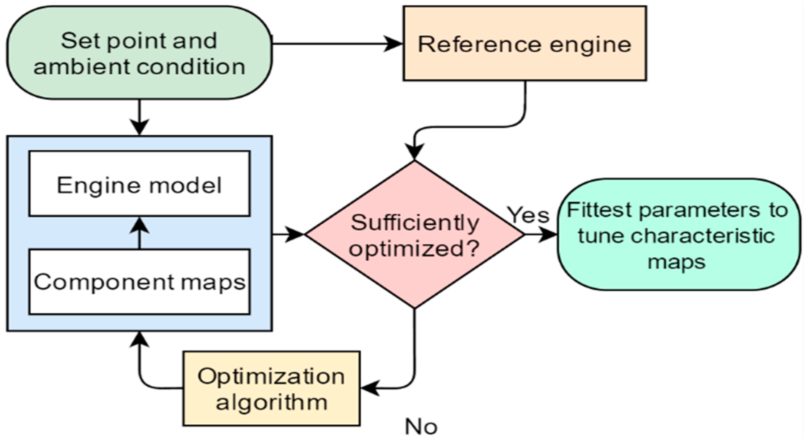 Sensors 22 07150 g002