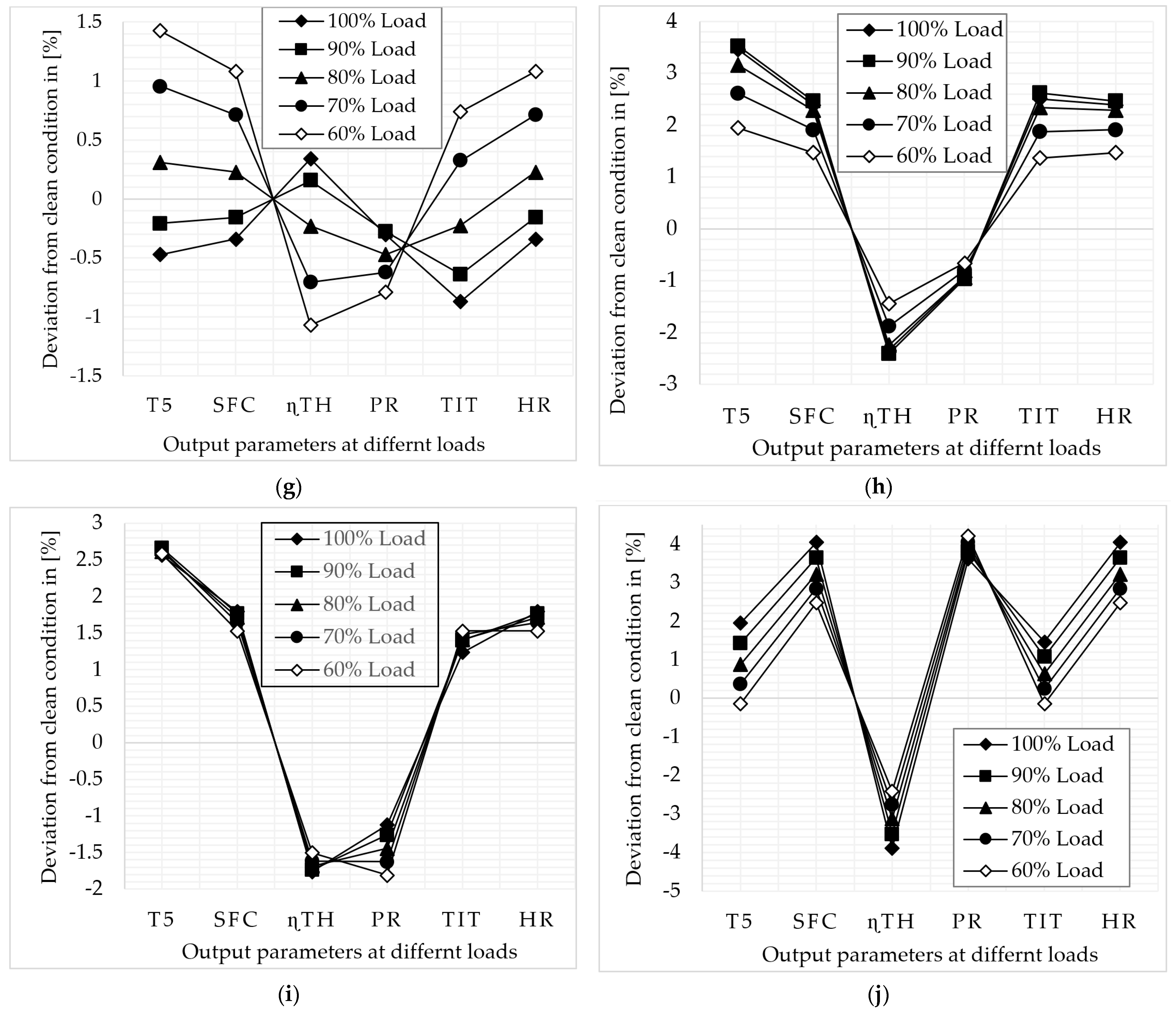 Sensors 22 07150 g006b