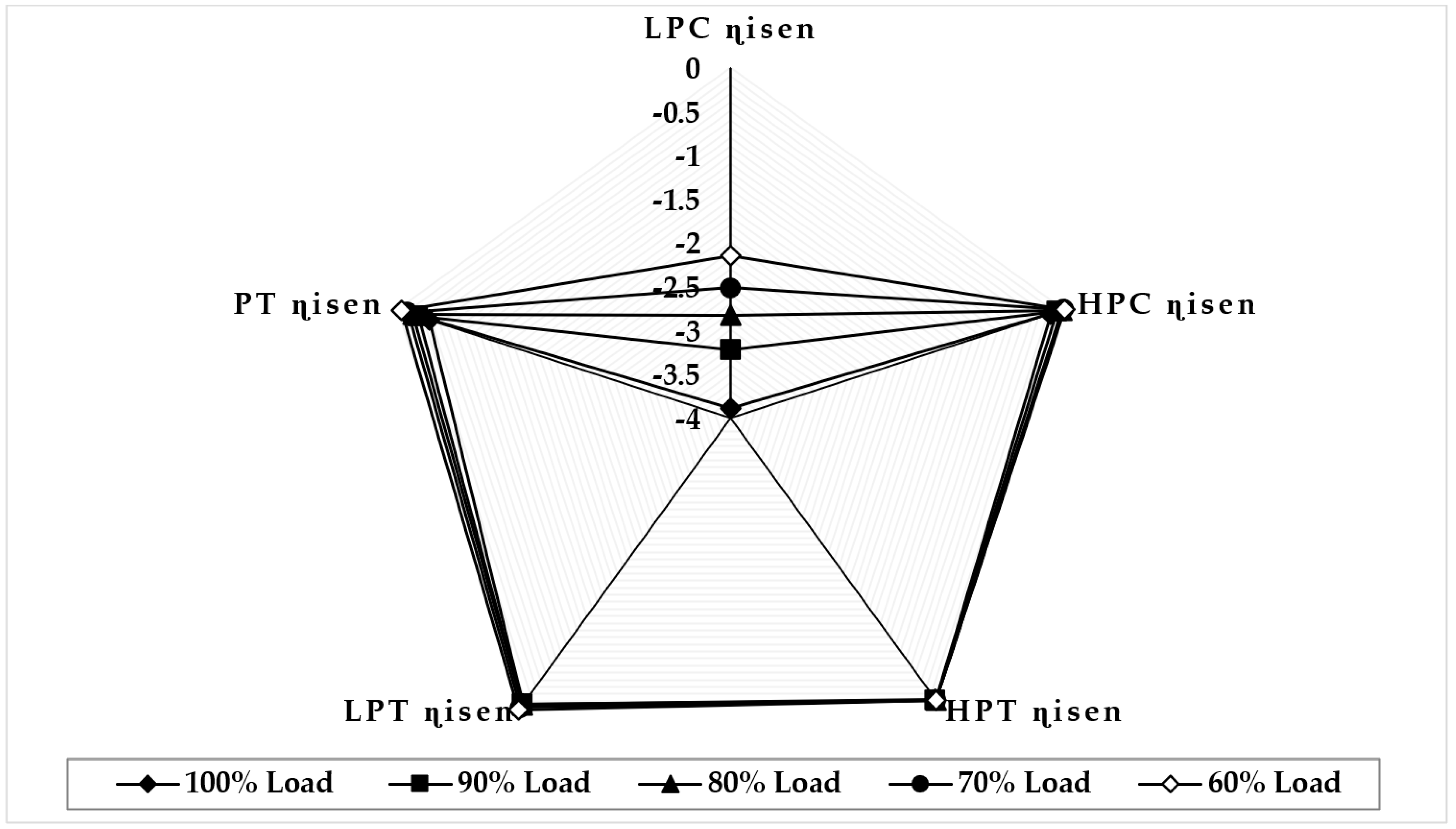 Sensors 22 07150 g008