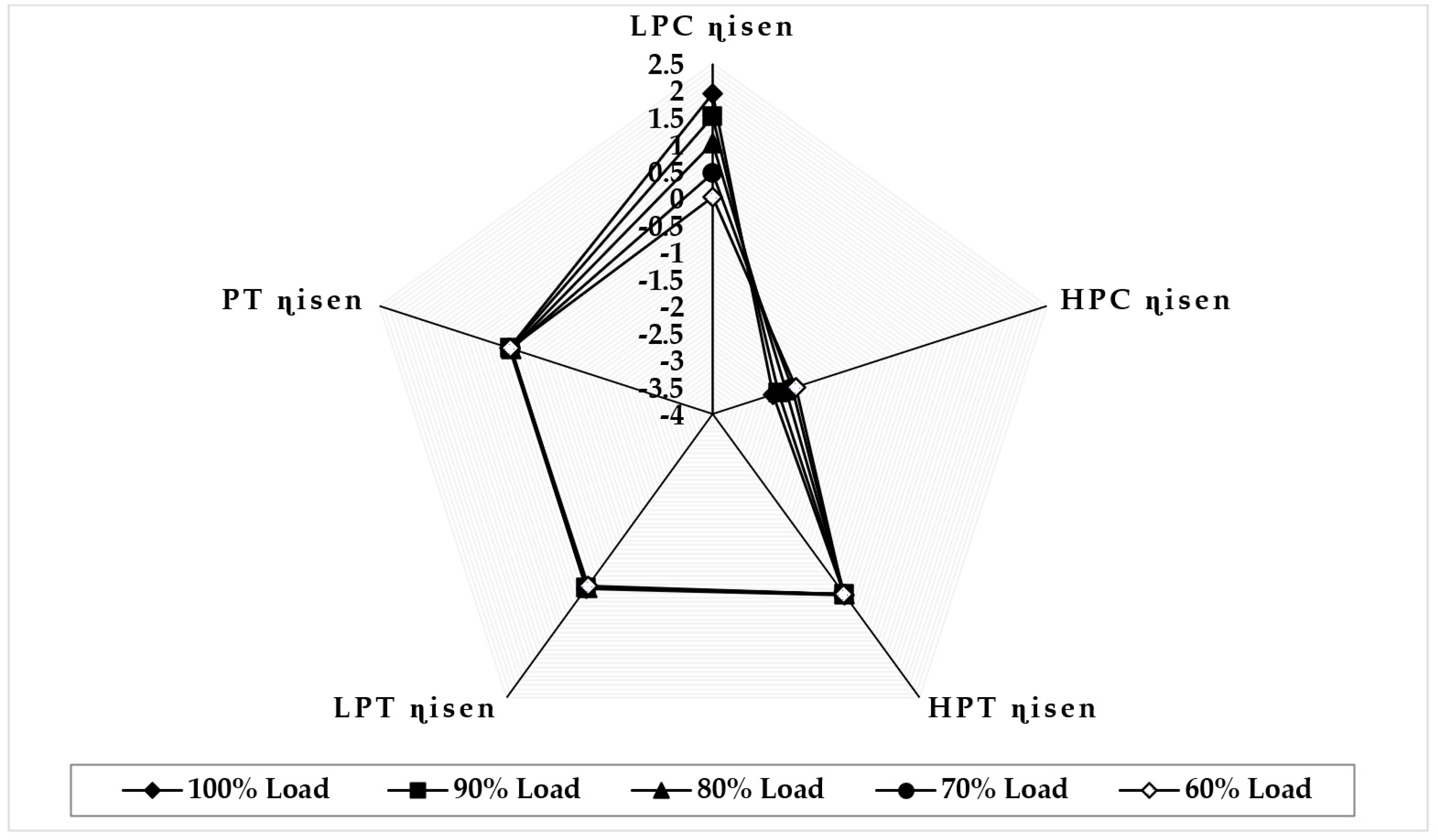 Sensors 22 07150 g010