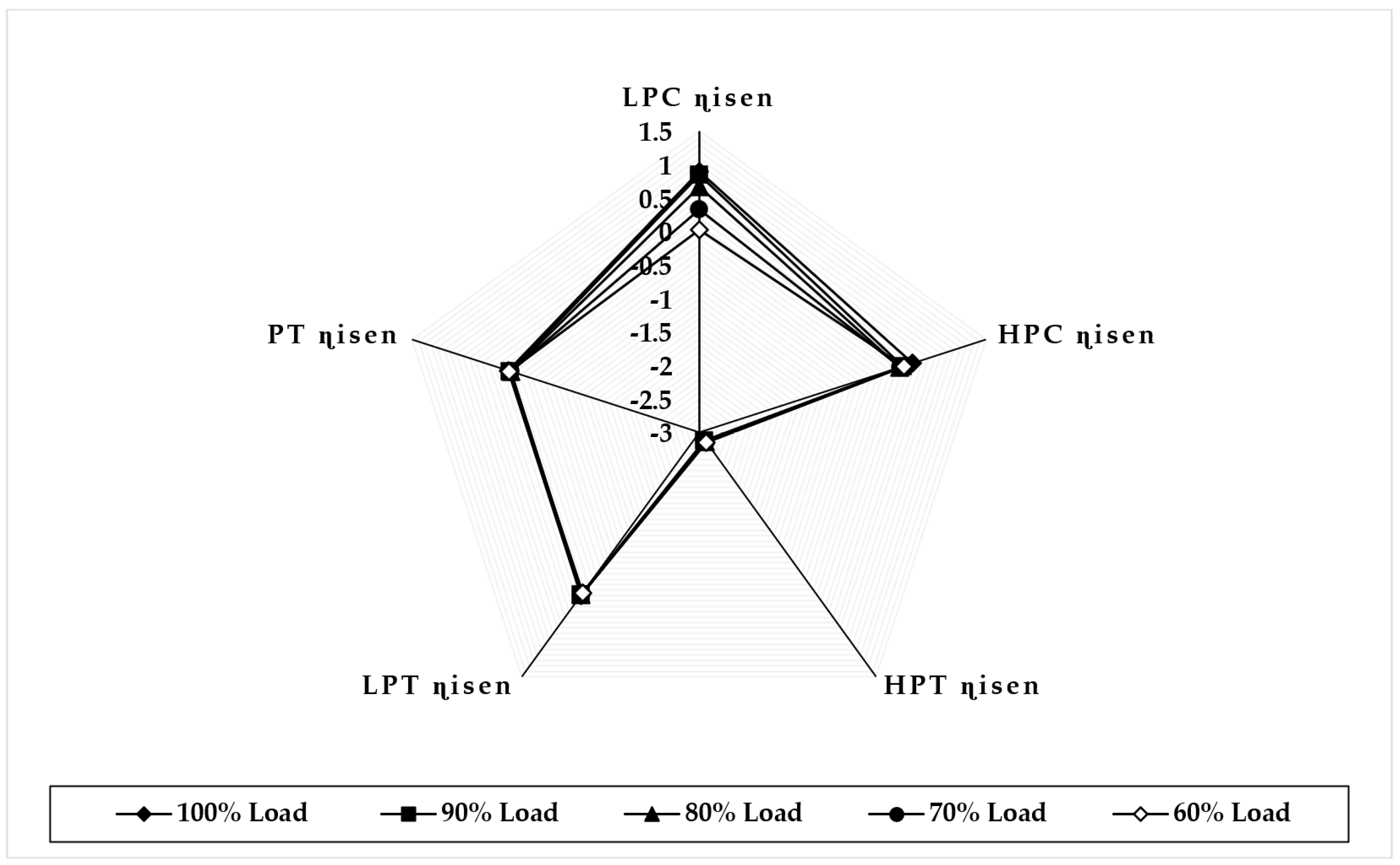 Sensors 22 07150 g011