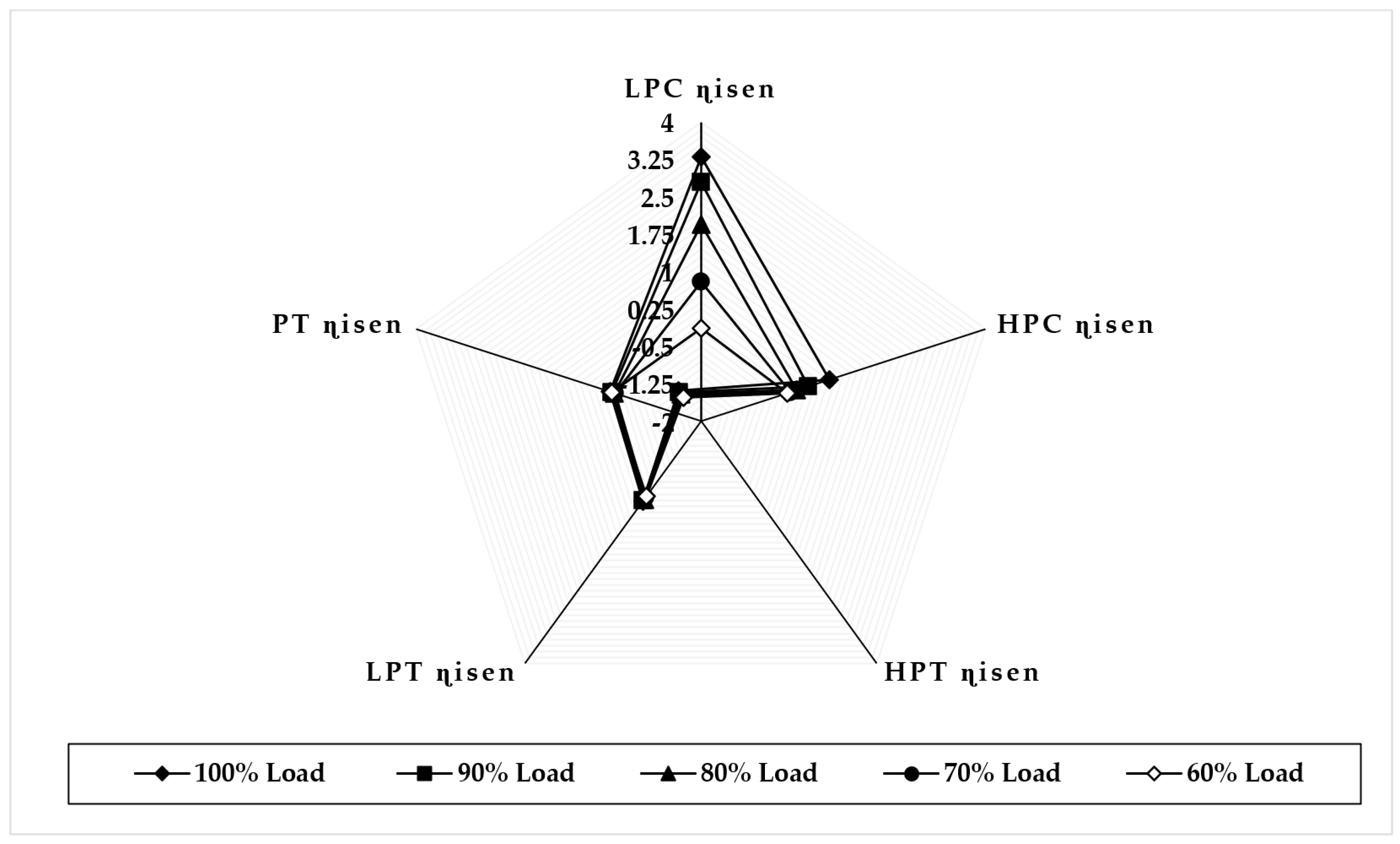 Sensors 22 07150 g012