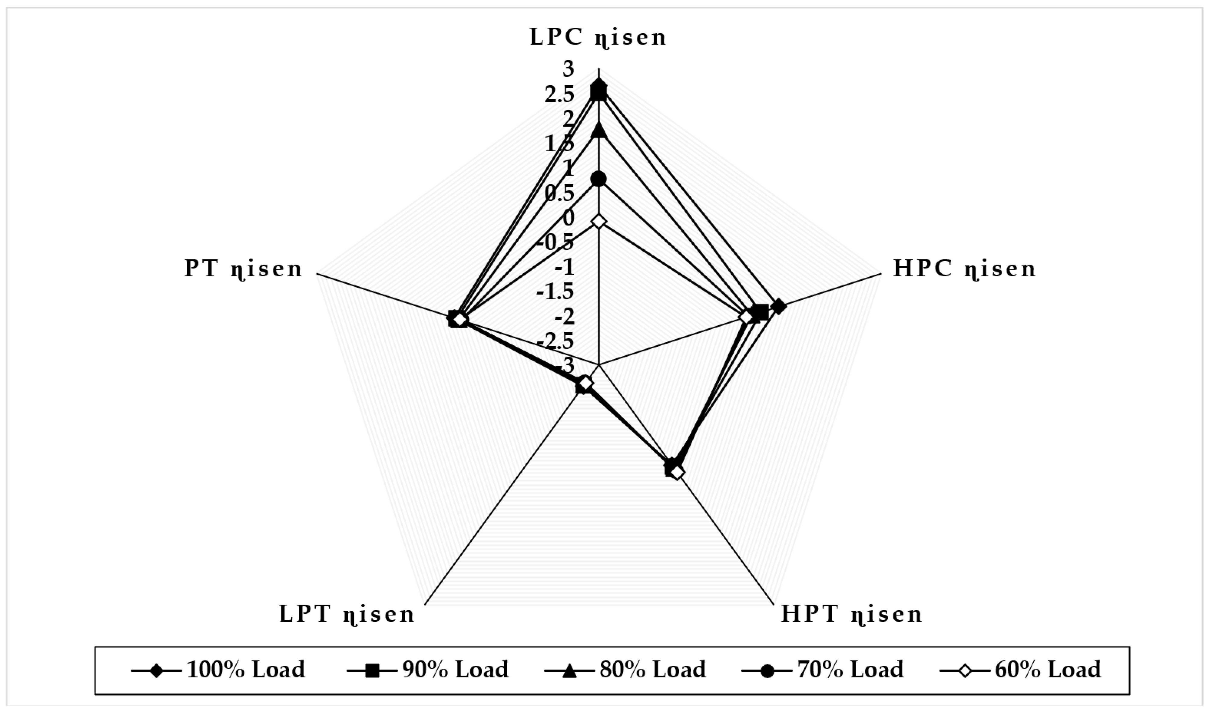 Sensors 22 07150 g013