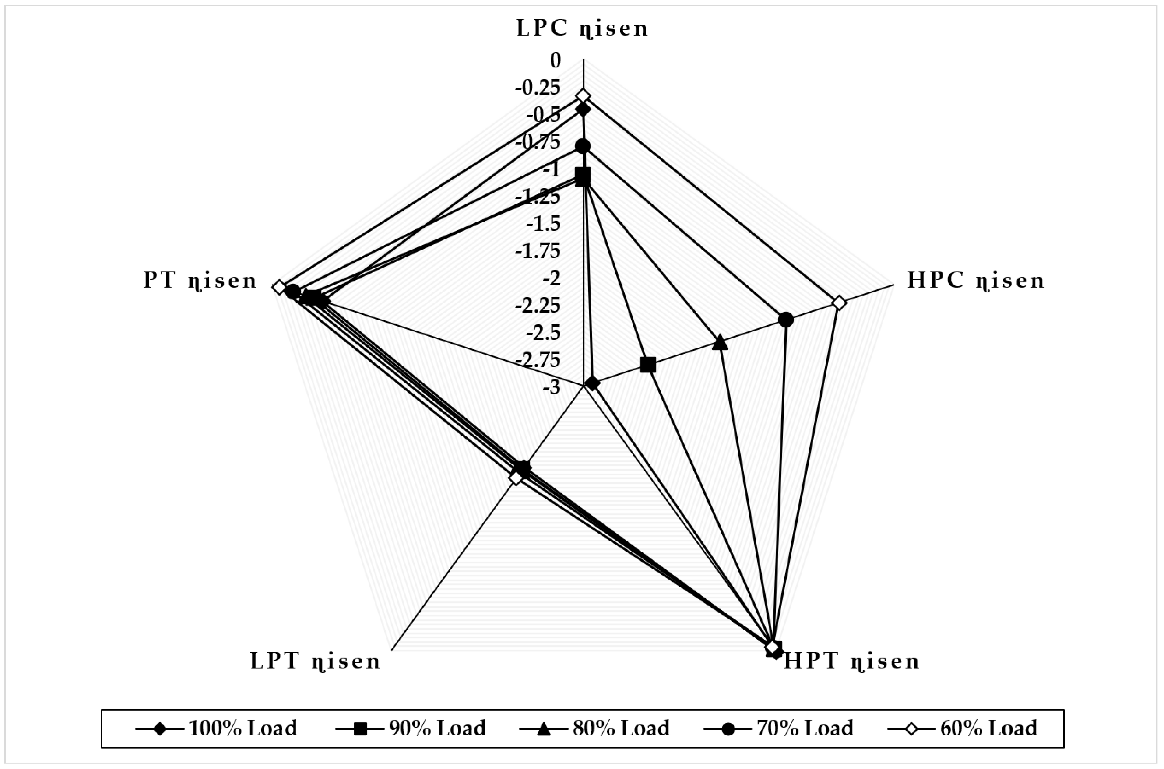 Sensors 22 07150 g014