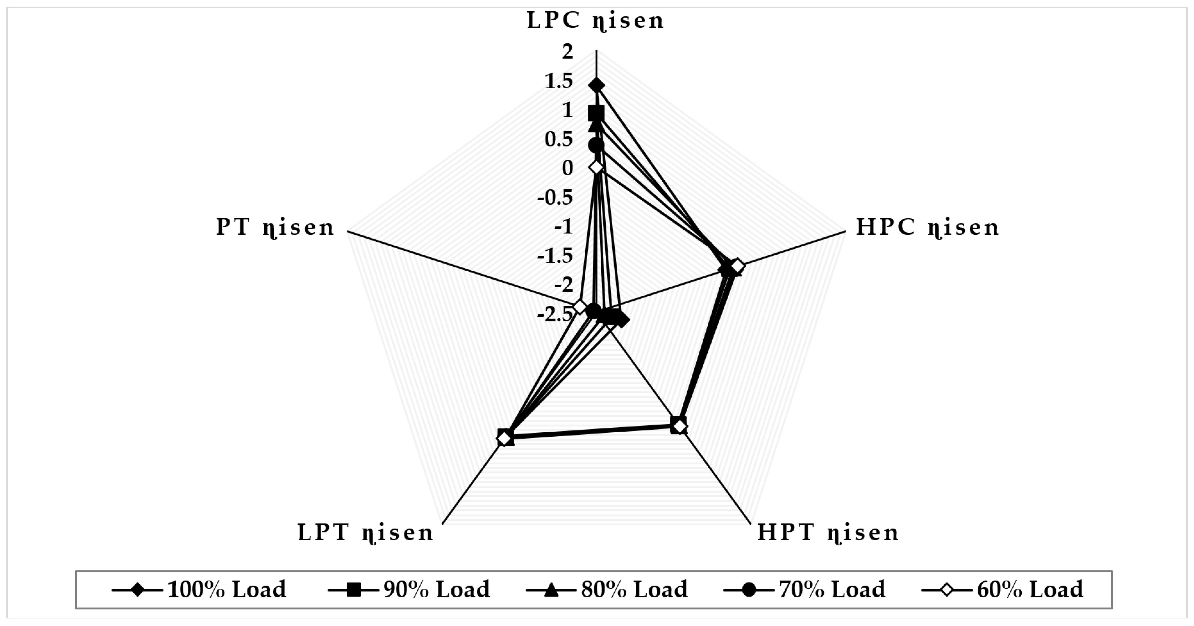 Sensors 22 07150 g015