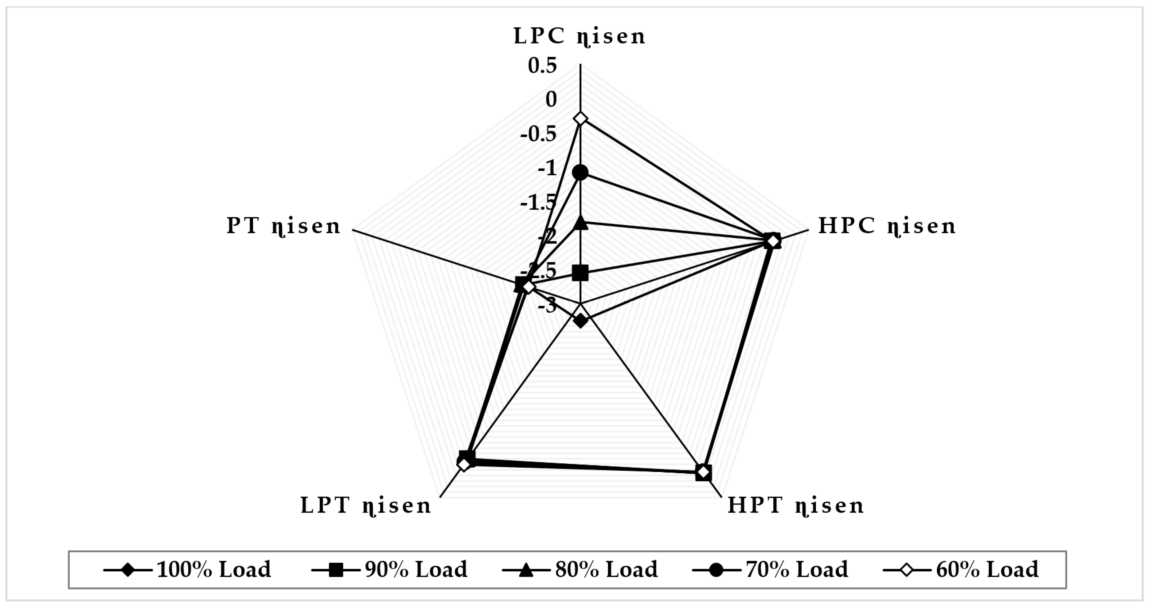 Sensors 22 07150 g016