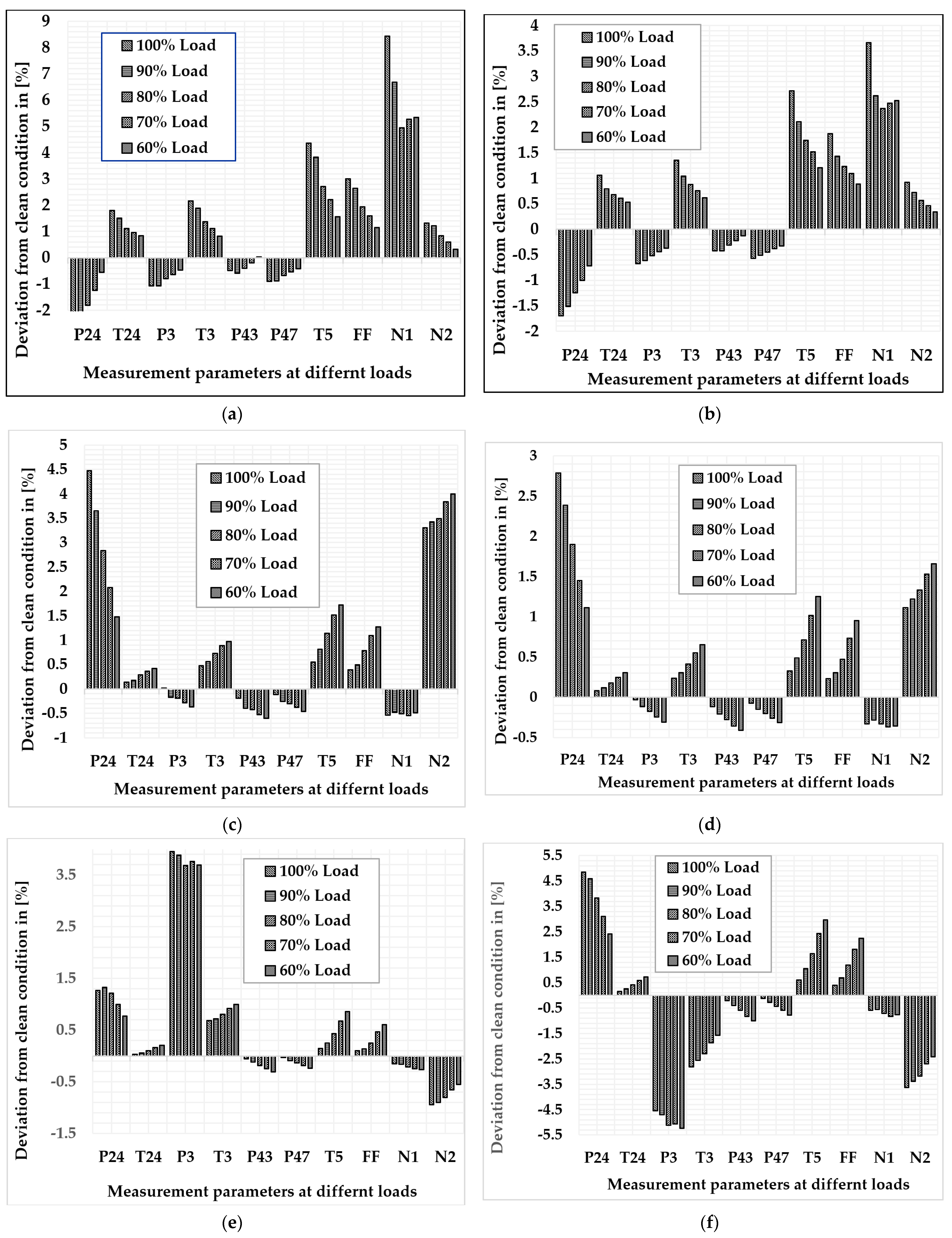 Sensors 22 07150 g017a