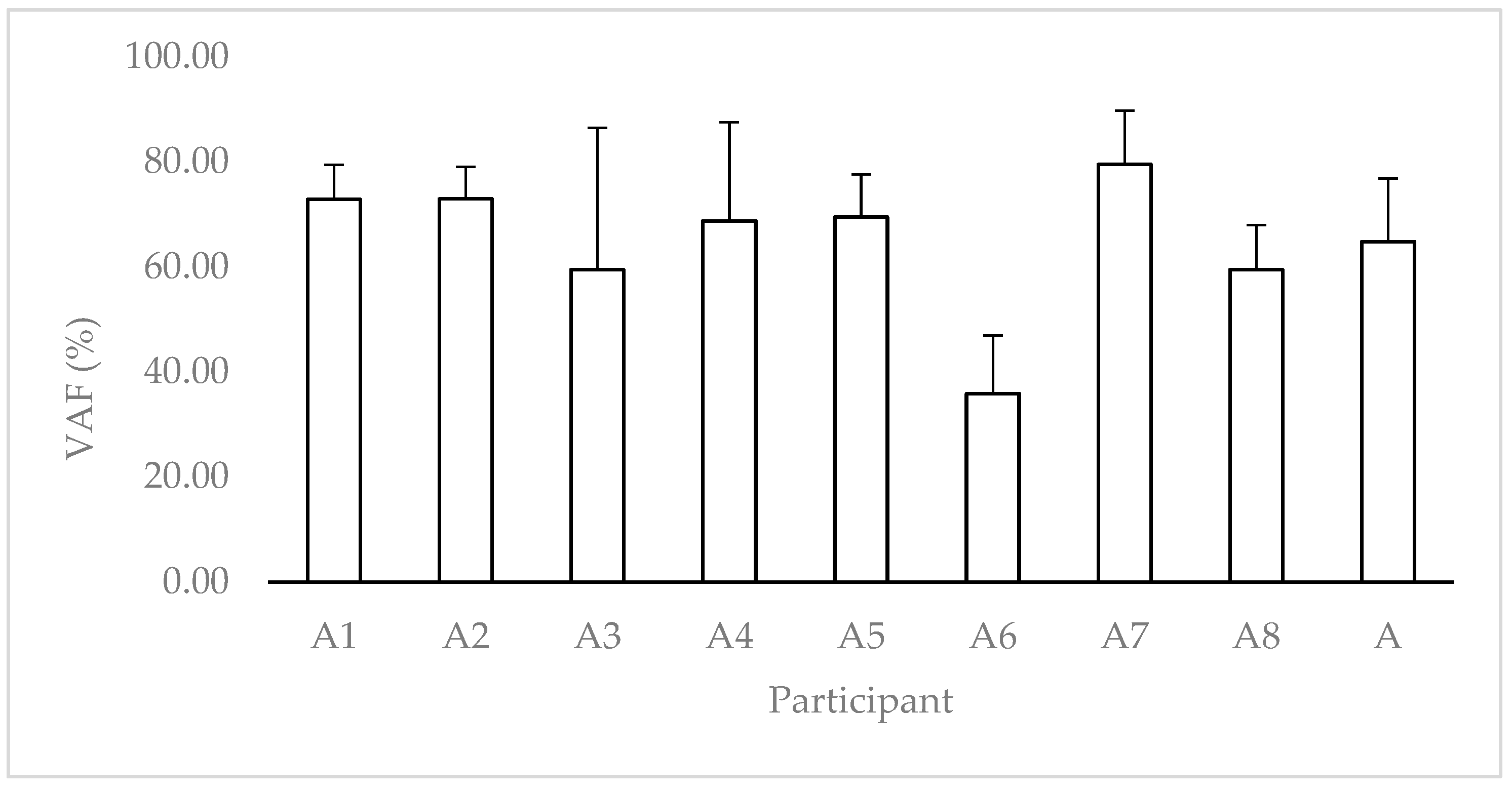 Sensors 22 07186 g004