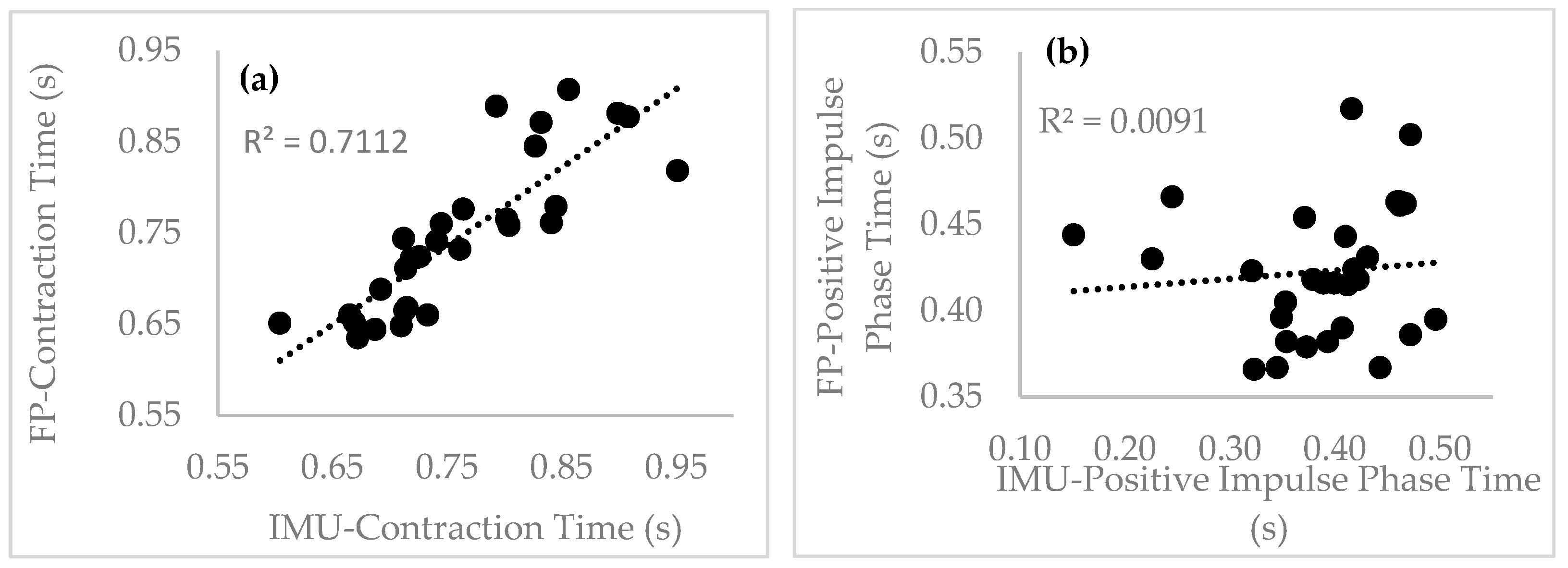 Sensors 22 07186 g005a