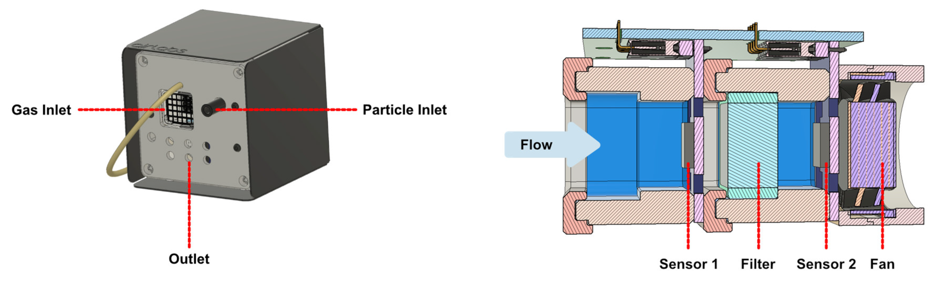 Sensors 22 07238 g001 Sensors 22 07238 g001