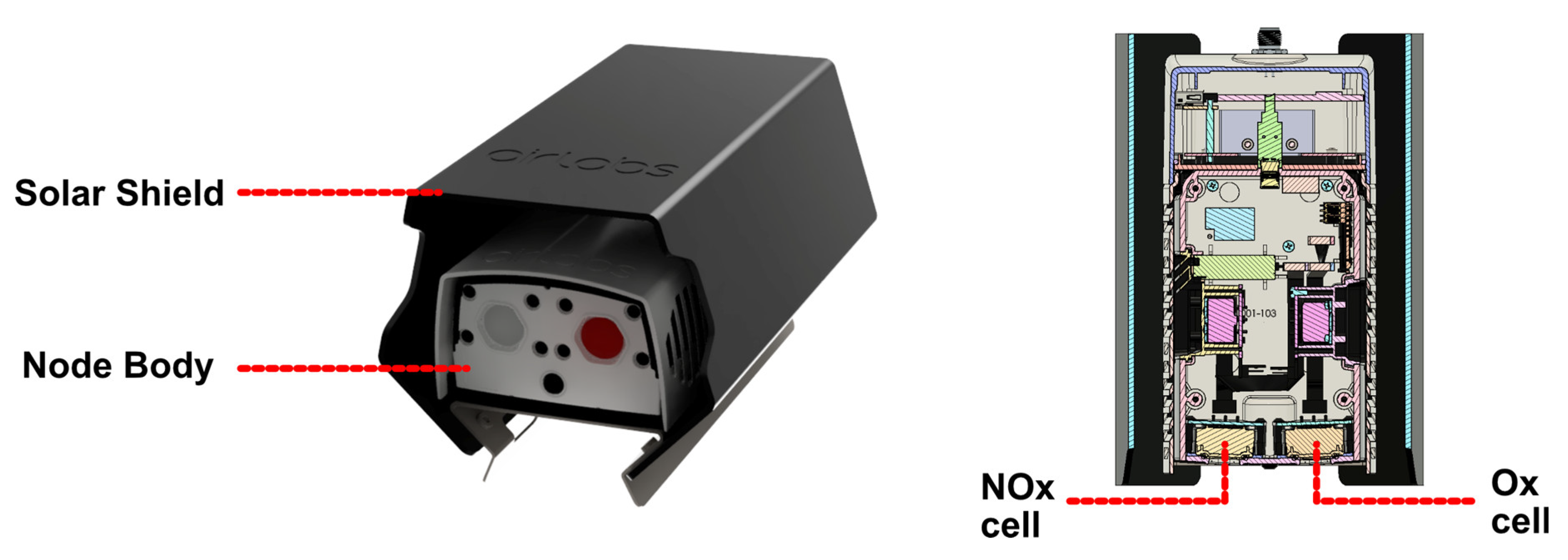 Sensors 22 07238 g002 Sensors 22 07238 g002