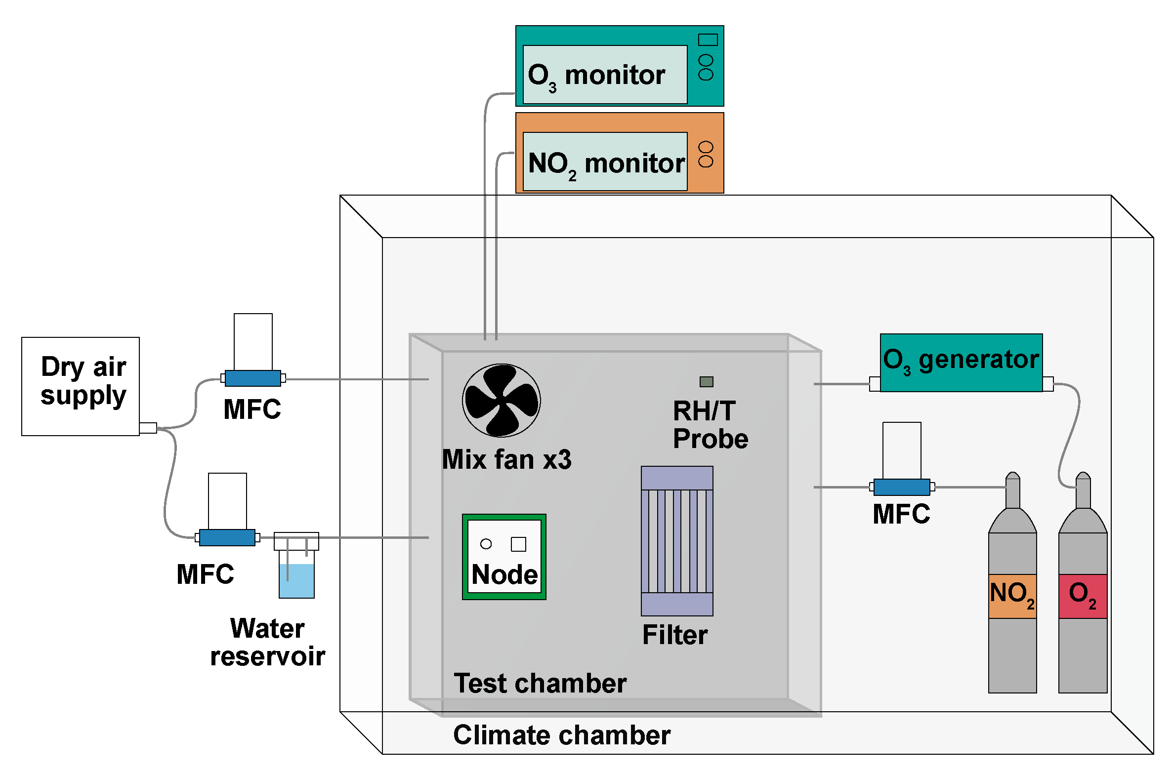 Sensors 22 07238 g004 Sensors 22 07238 g004