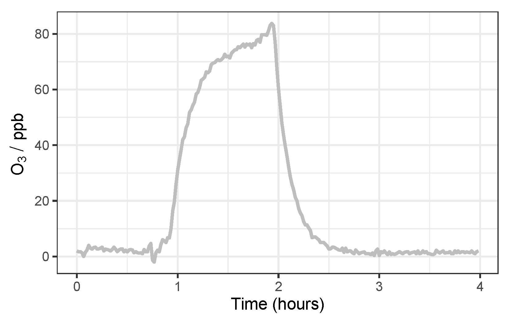 Sensors 22 07238 g005 Sensors 22 07238 g005