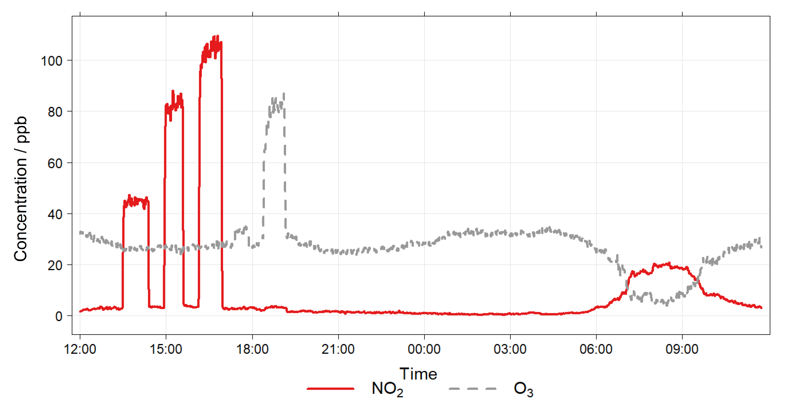 Sensors 22 07238 g007 Sensors 22 07238 g007