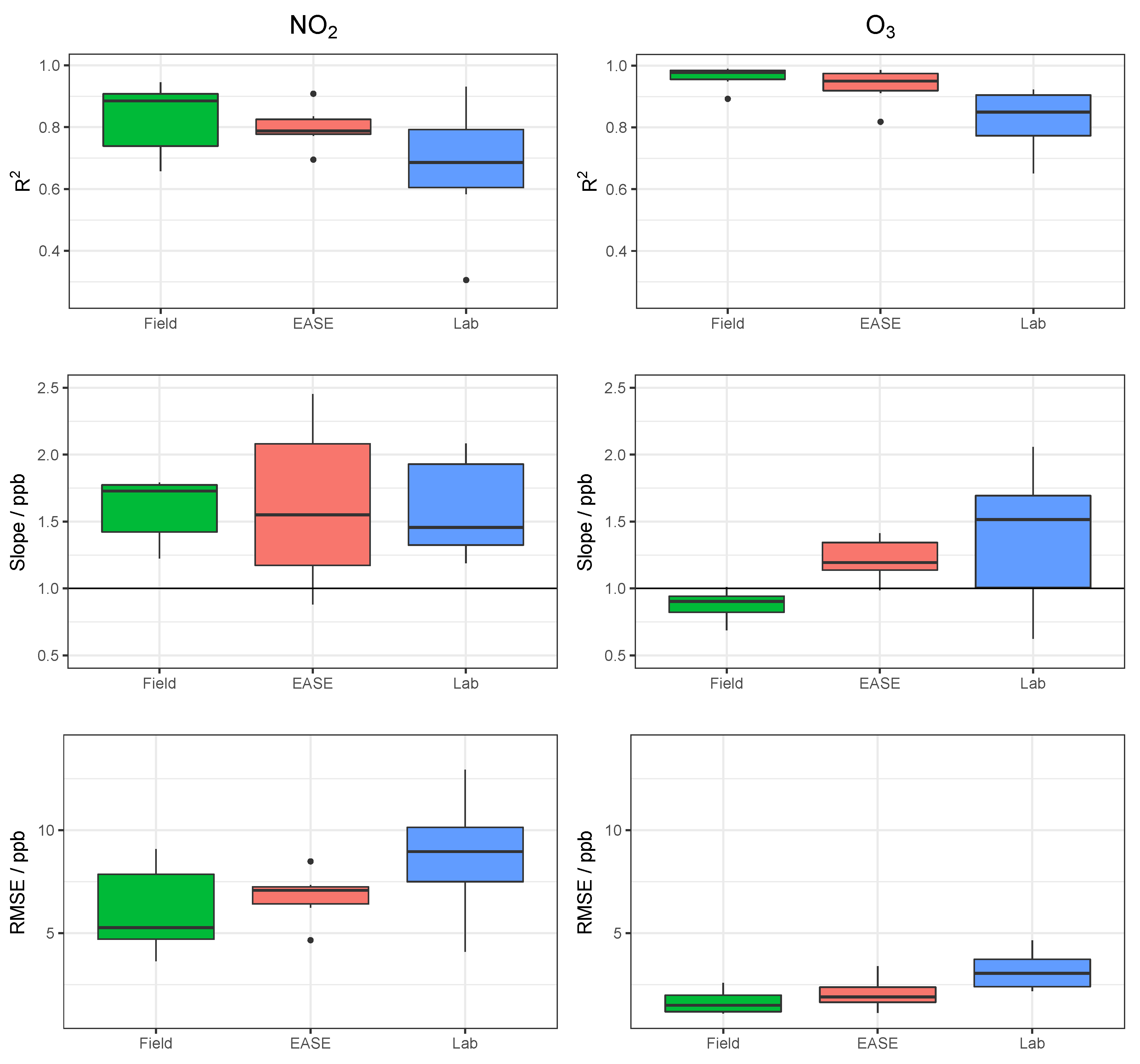 Sensors 22 07238 g011 Sensors 22 07238 g011
