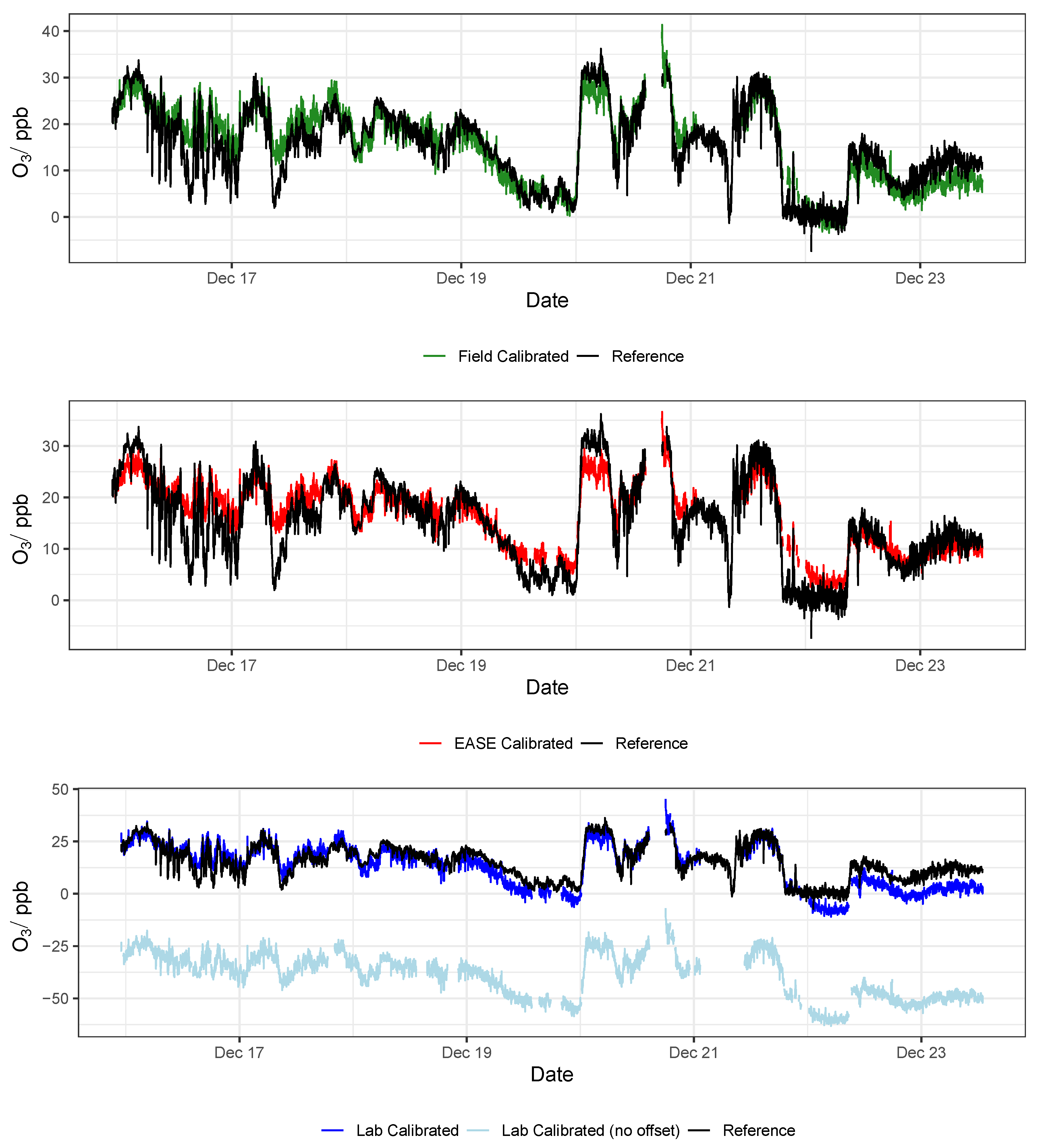 Sensors 22 07238 g016 Sensors 22 07238 g016