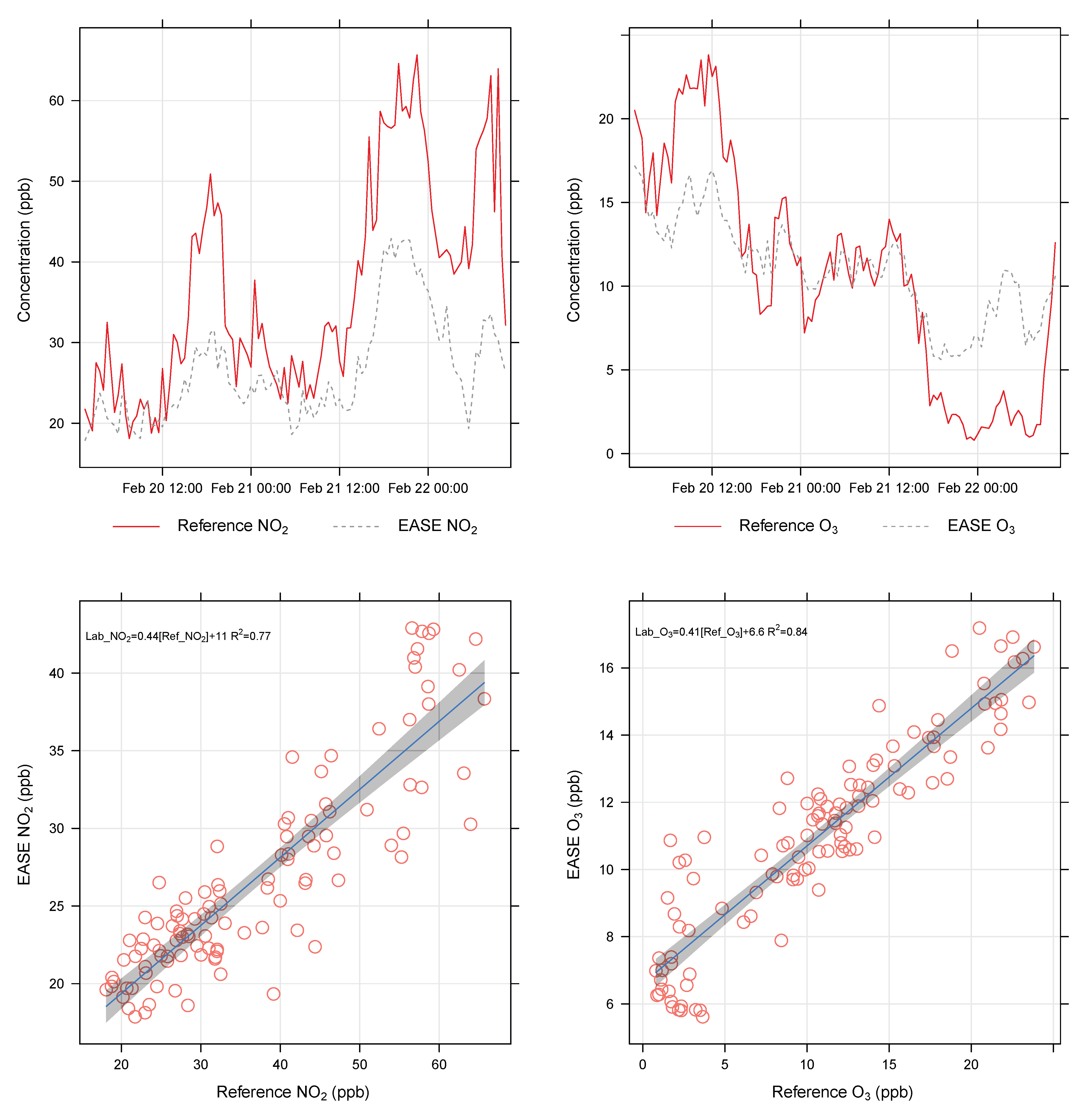Sensors 22 07238 g0a1 Sensors 22 07238 g0a1