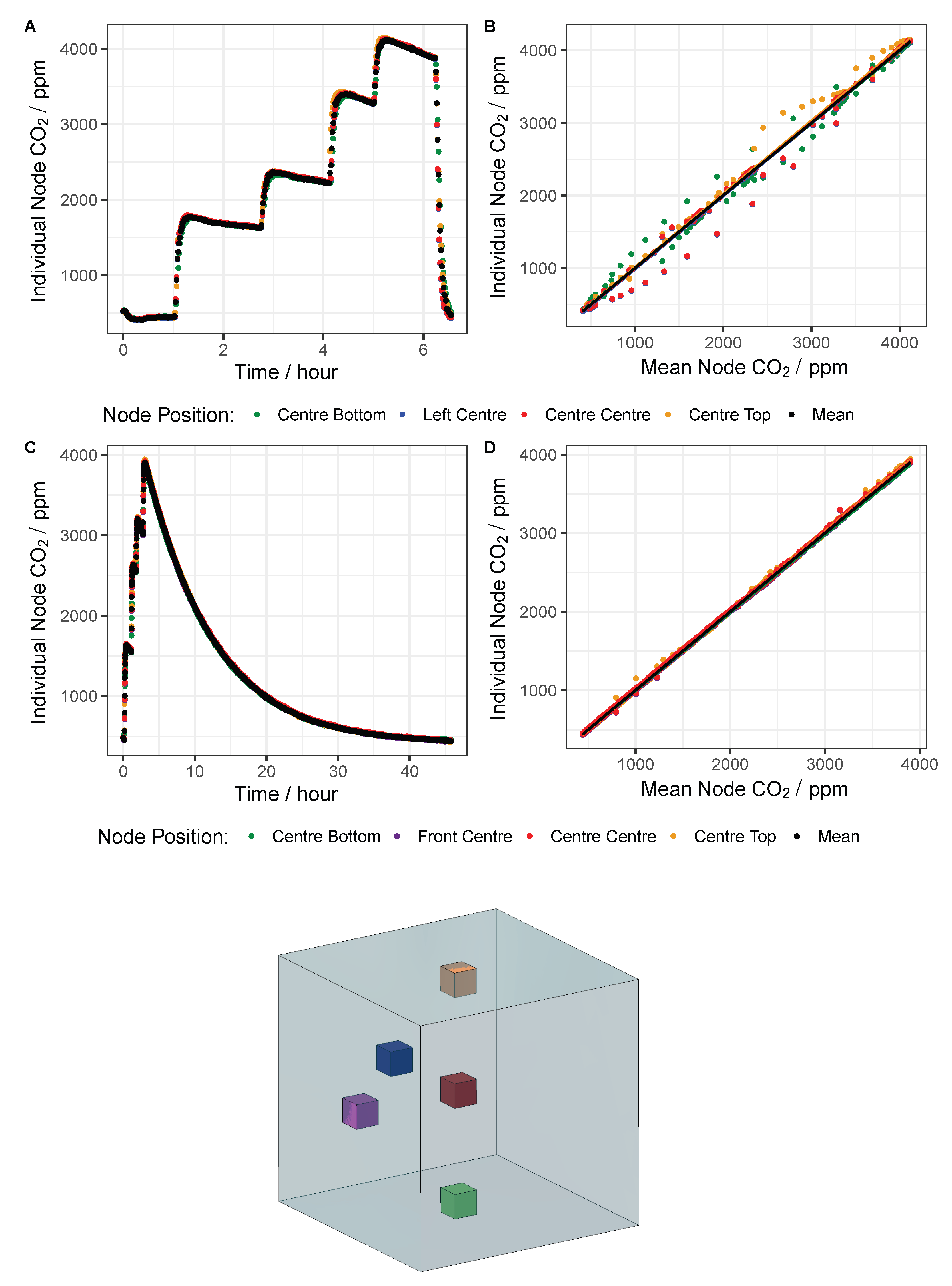 Sensors 22 07238 g0a4 Sensors 22 07238 g0a4