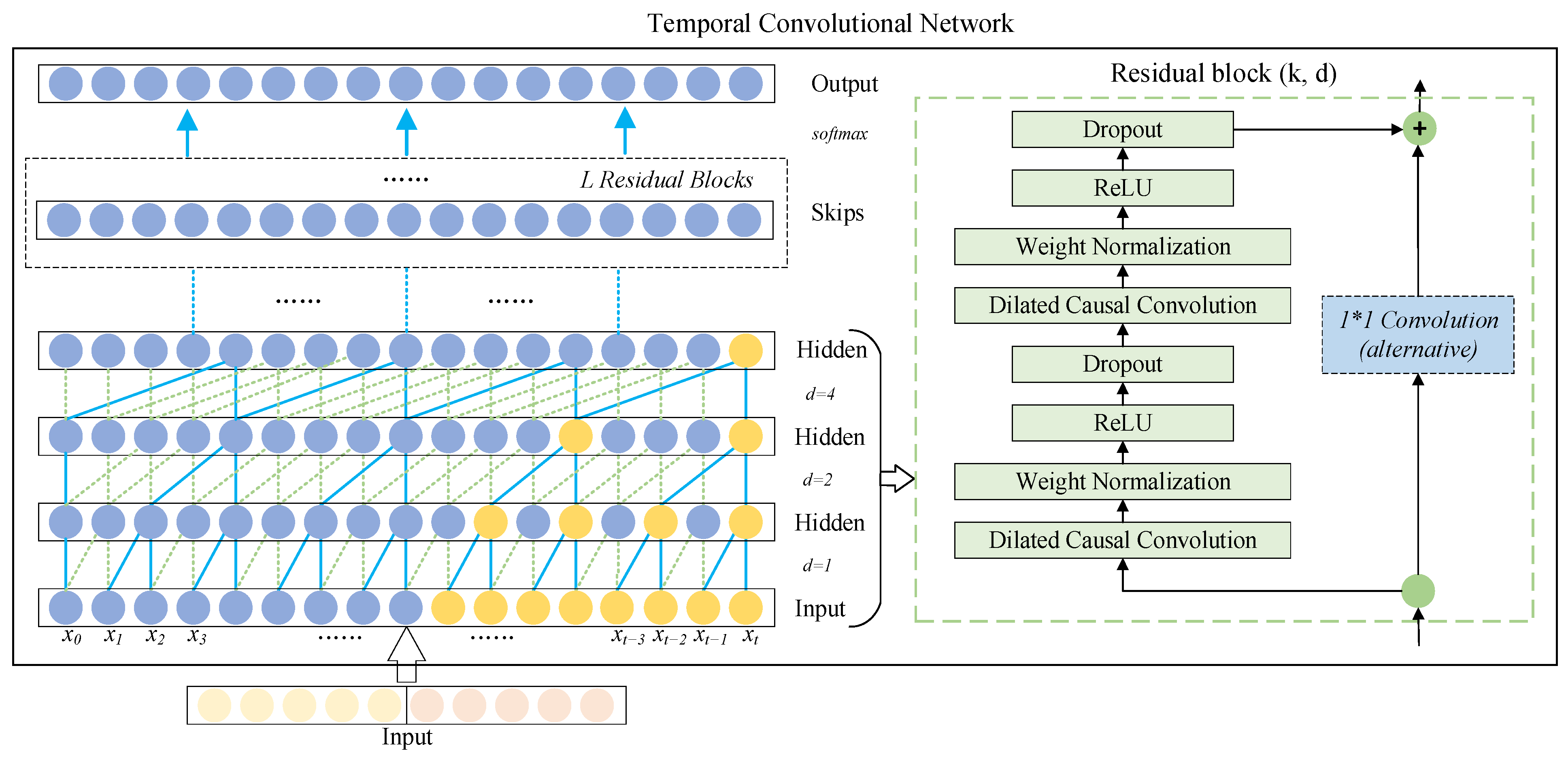 Sensors 22 07249 g003 Sensors 22 07249 g003