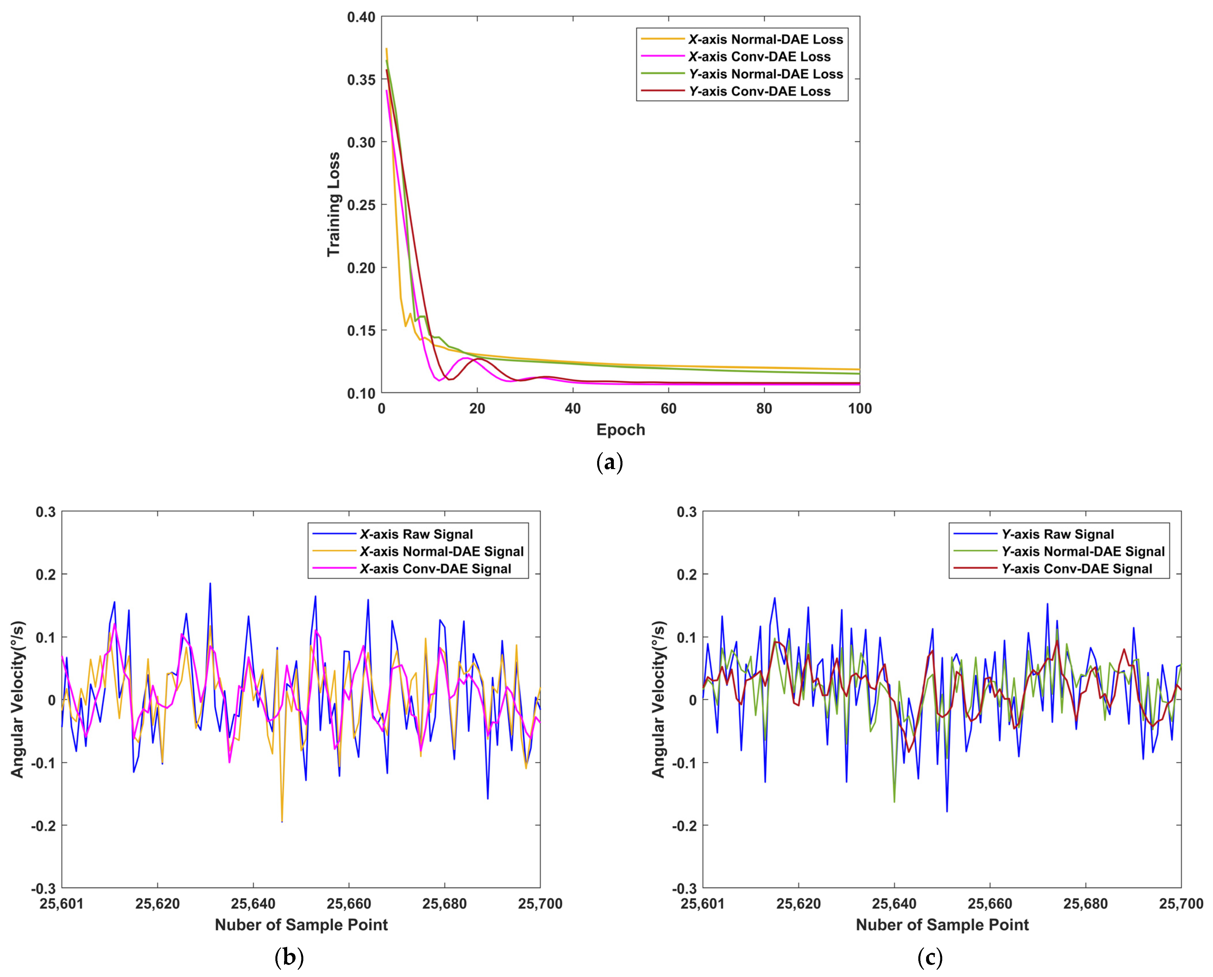 Sensors 22 07249 g010 Sensors 22 07249 g010