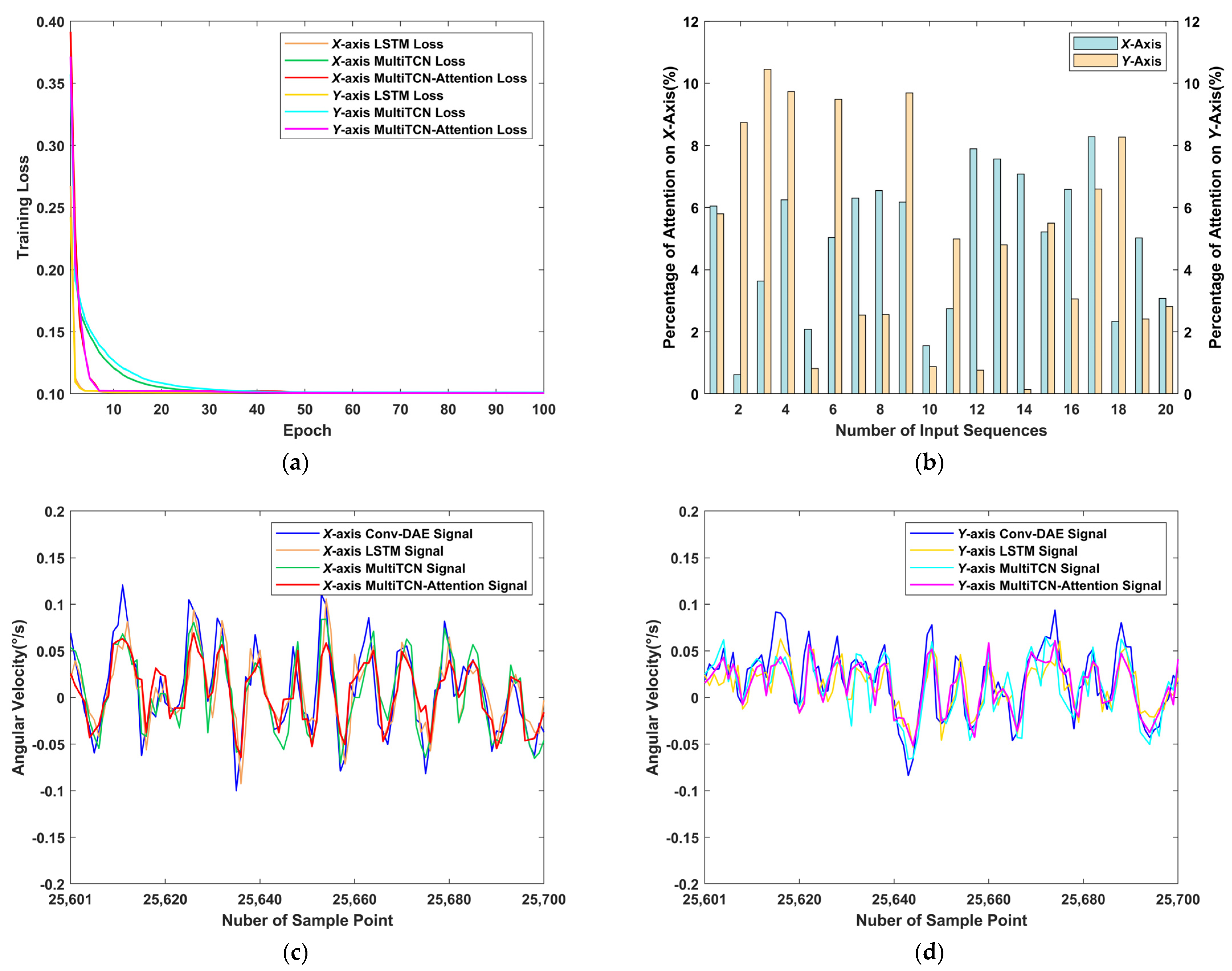 Sensors 22 07249 g011 Sensors 22 07249 g011